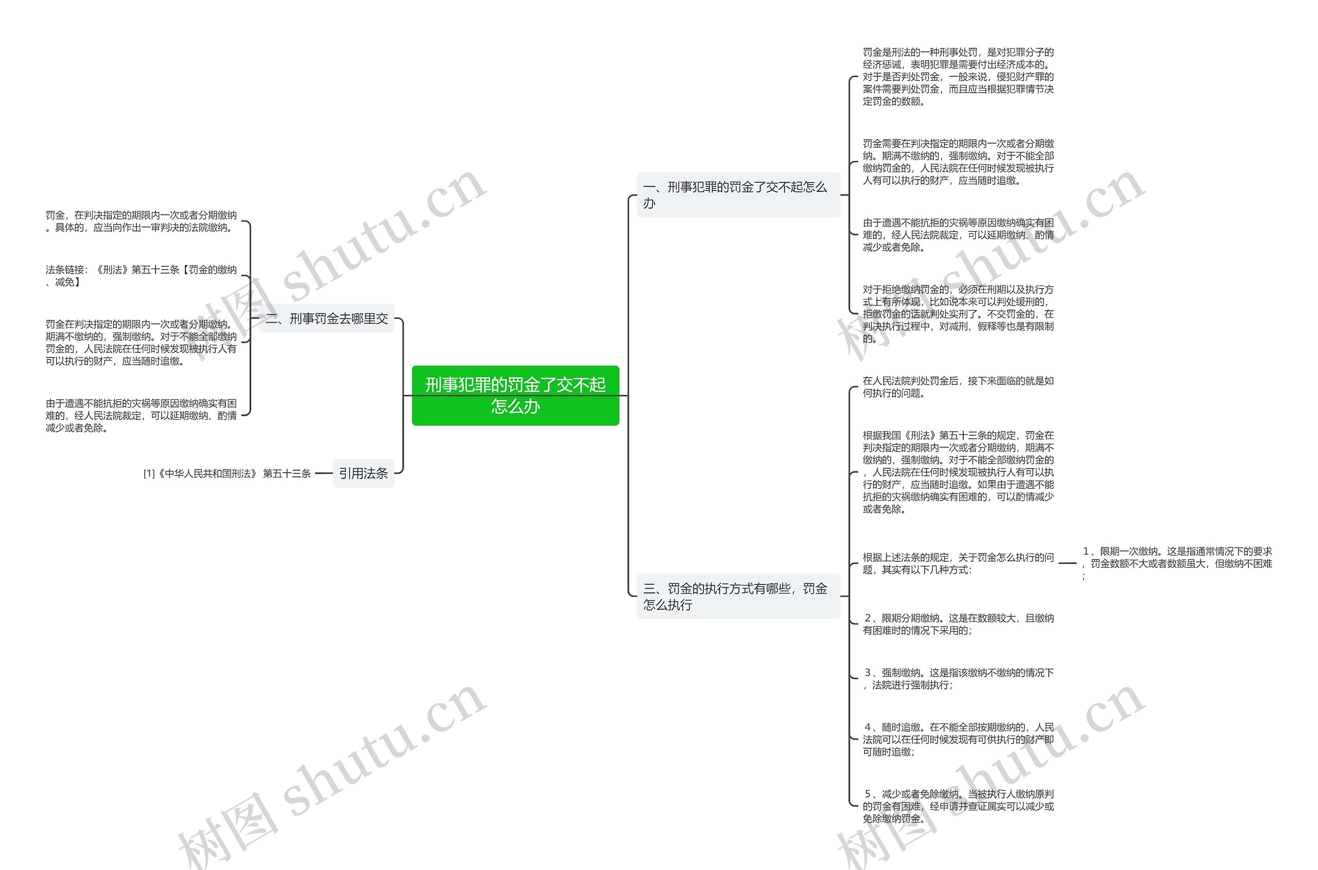 刑事犯罪的罚金了交不起怎么办 刑事犯罪的罚金了交不起怎么办
