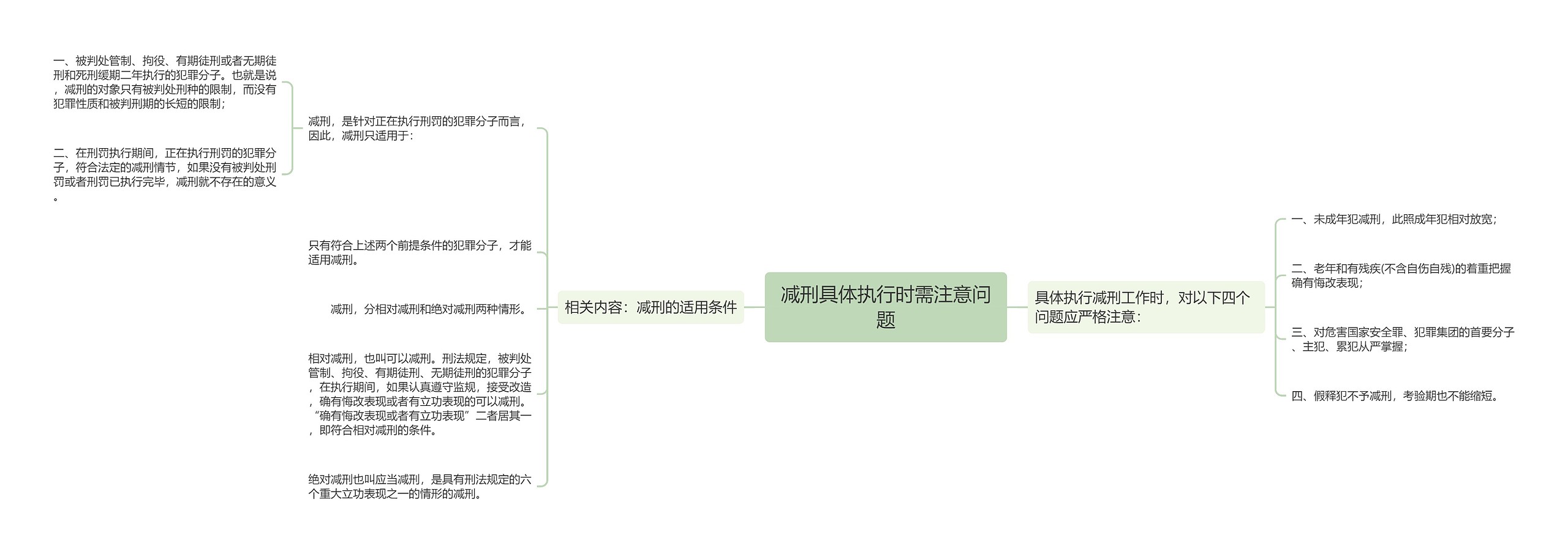 减刑具体执行时需注意问题思维导图