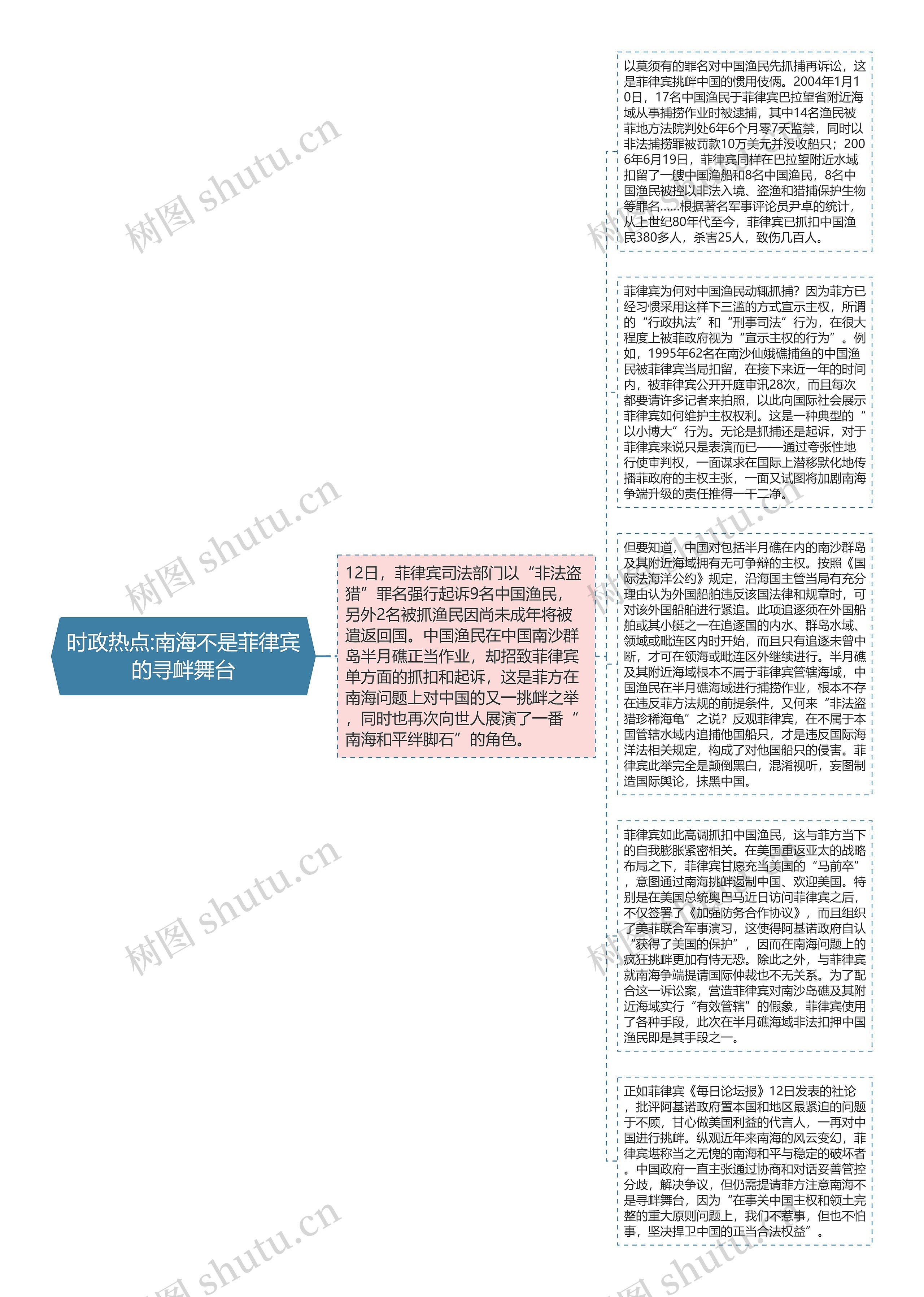 时政热点:南海不是菲律宾的寻衅舞台思维导图