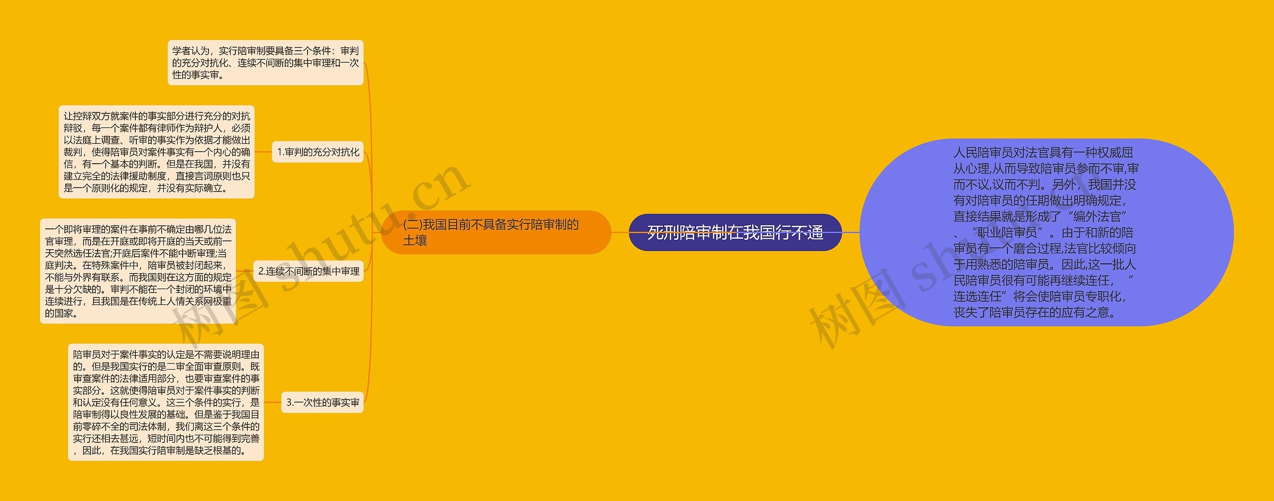 死刑陪审制在我国行不通