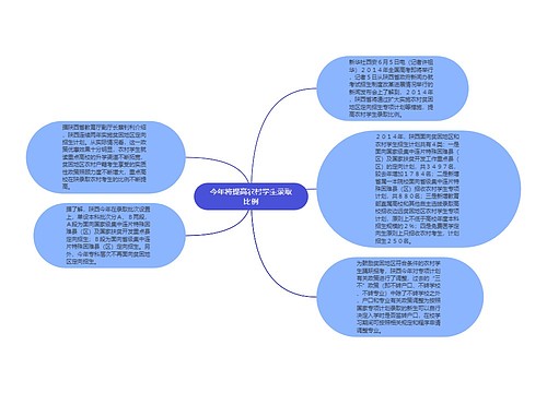 今年将提高农村学生录取比例