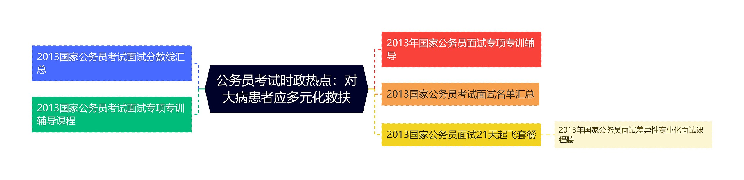 公务员考试时政热点：对大病患者应多元化救扶