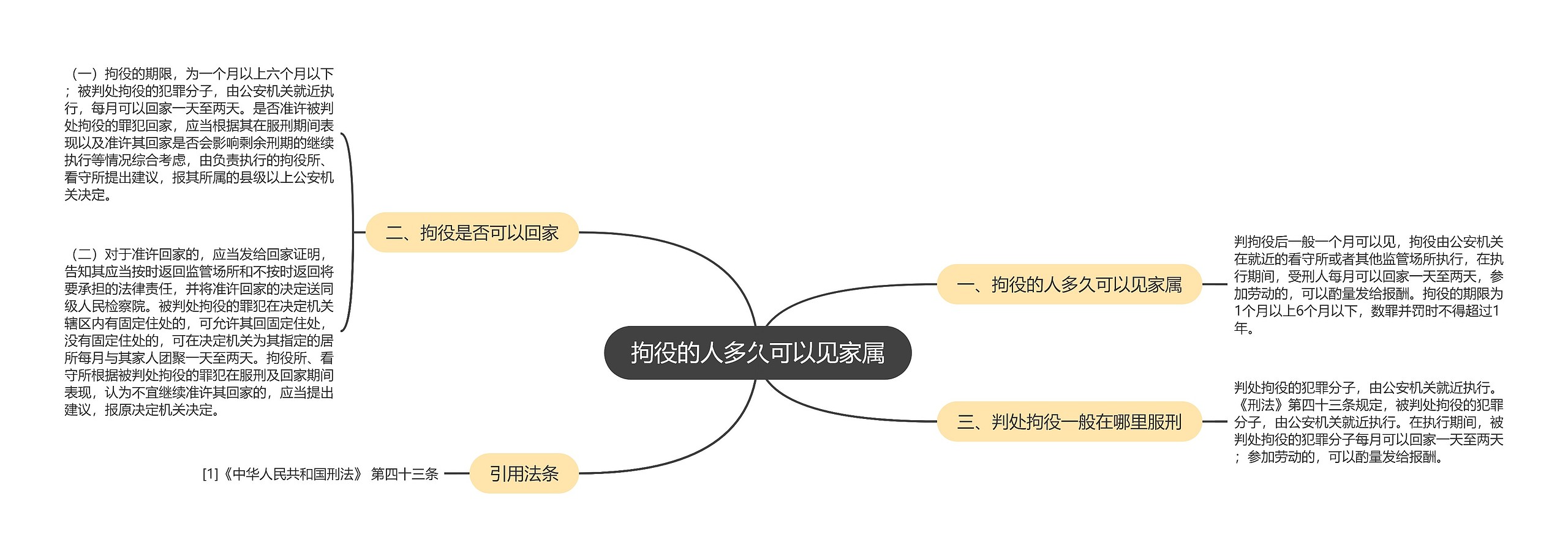 拘役的人多久可以见家属