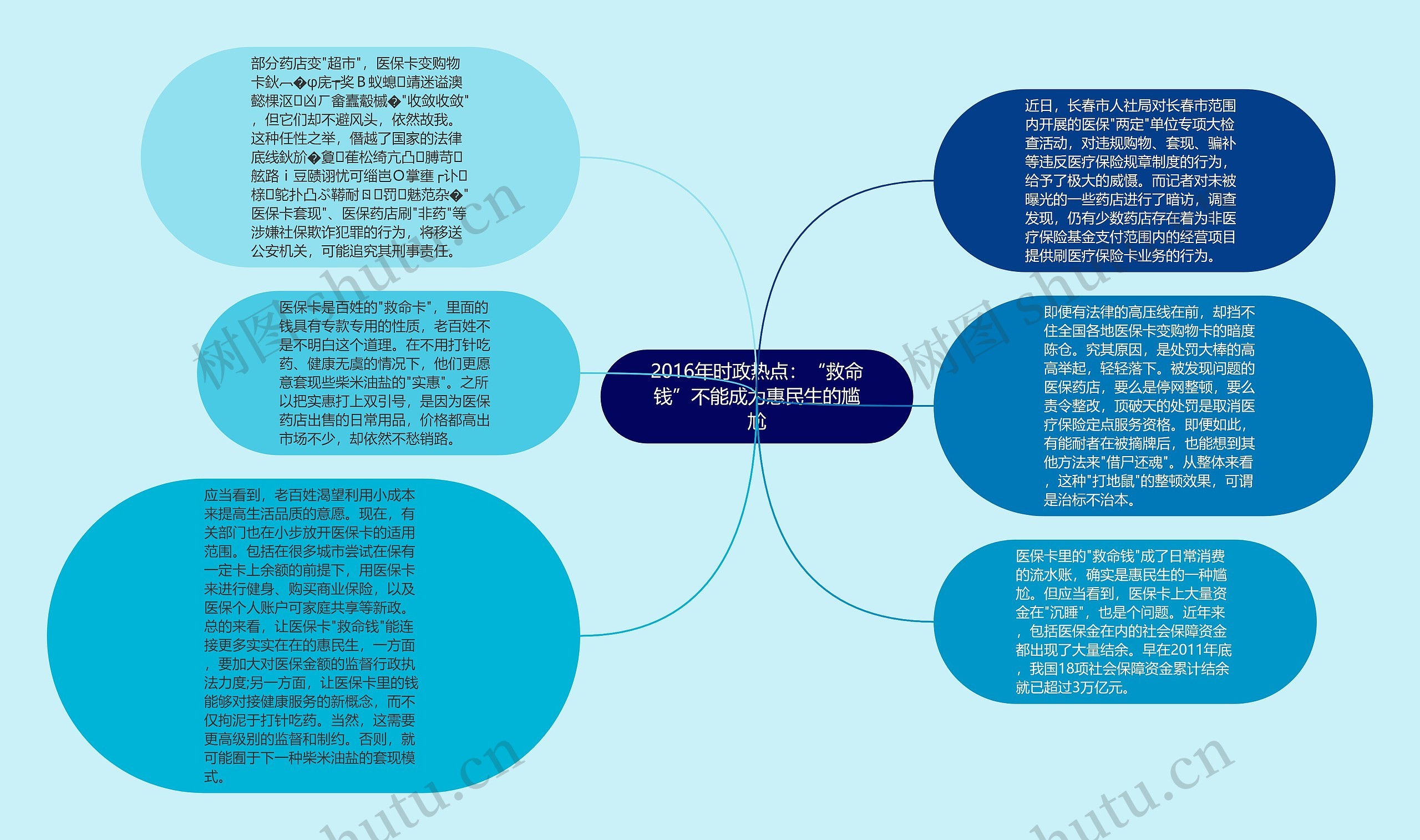 2016年时政热点：“救命钱”不能成为惠民生的尴尬思维导图