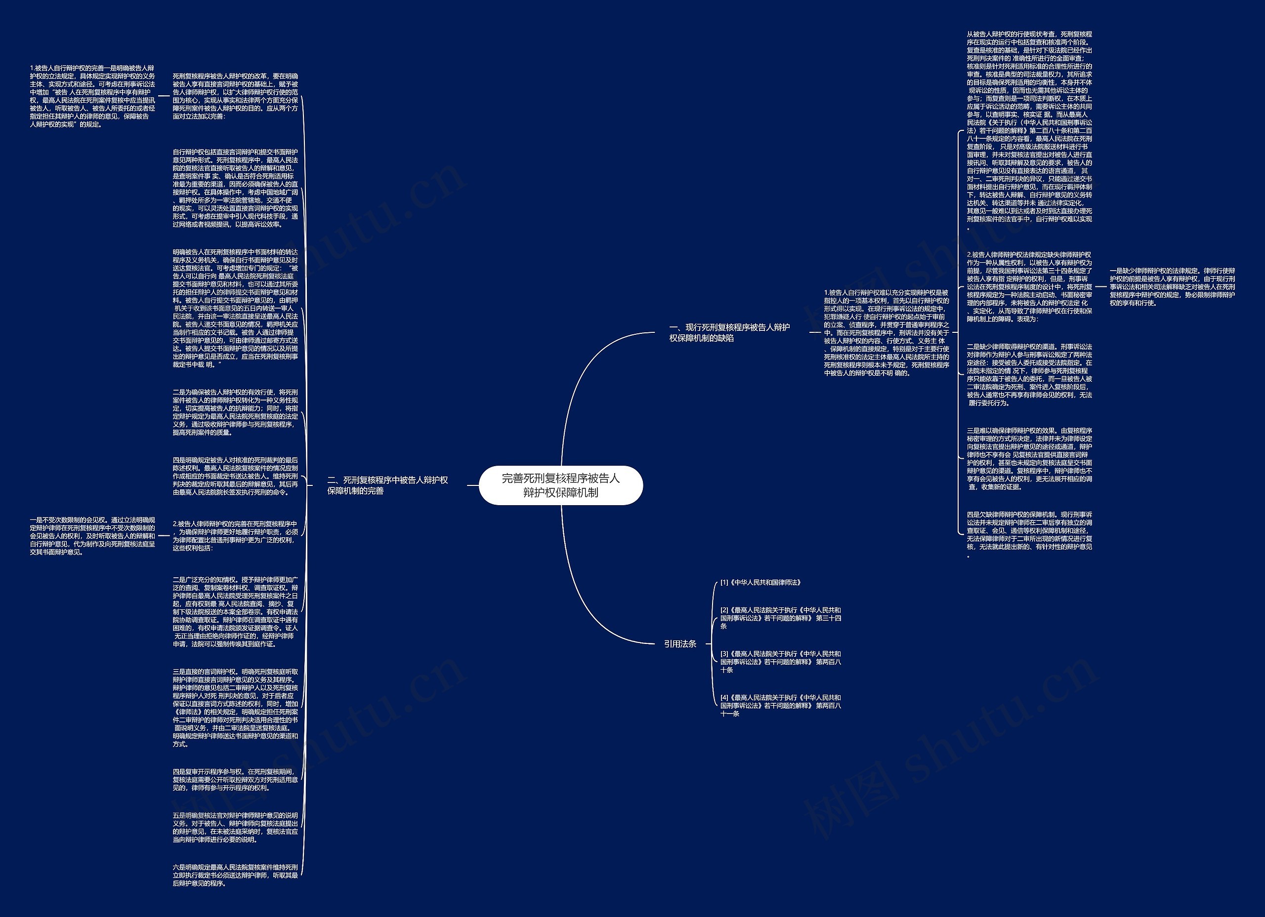 完善死刑复核程序被告人辩护权保障机制思维导图