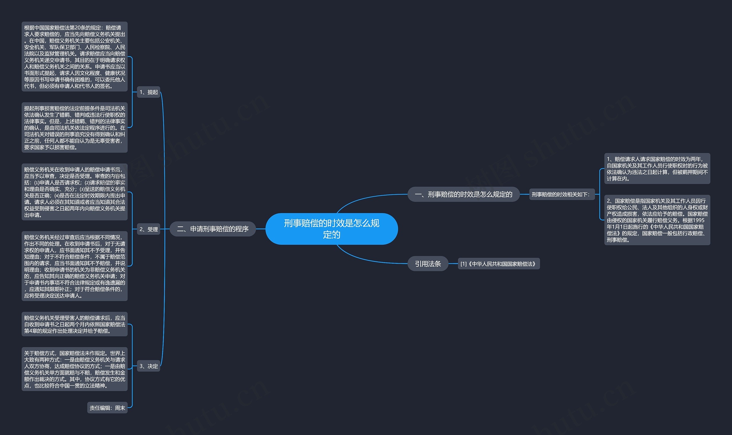 刑事赔偿的时效是怎么规定的 刑事赔偿的时效是怎么规定的