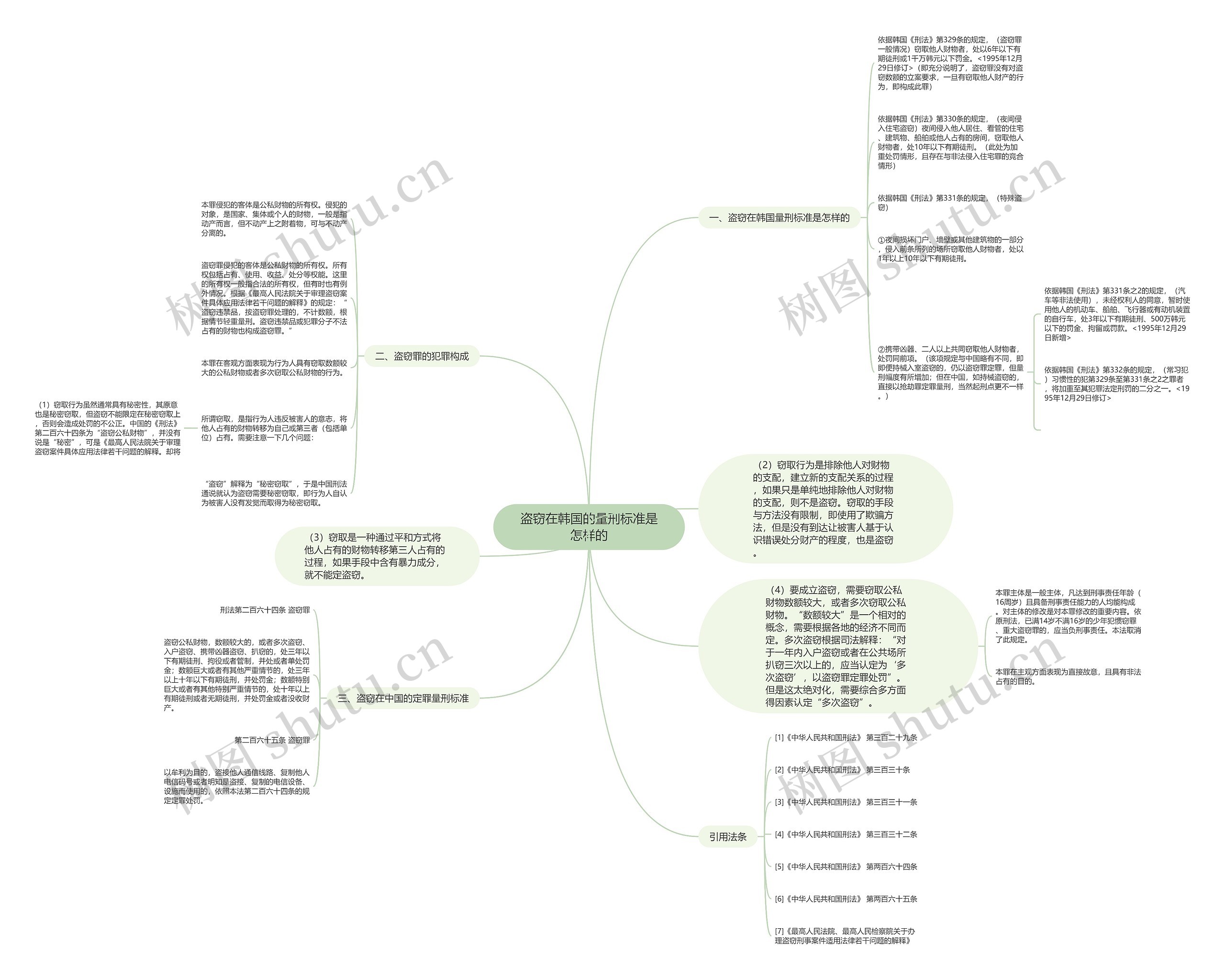 盗窃在韩国的量刑标准是怎样的思维导图