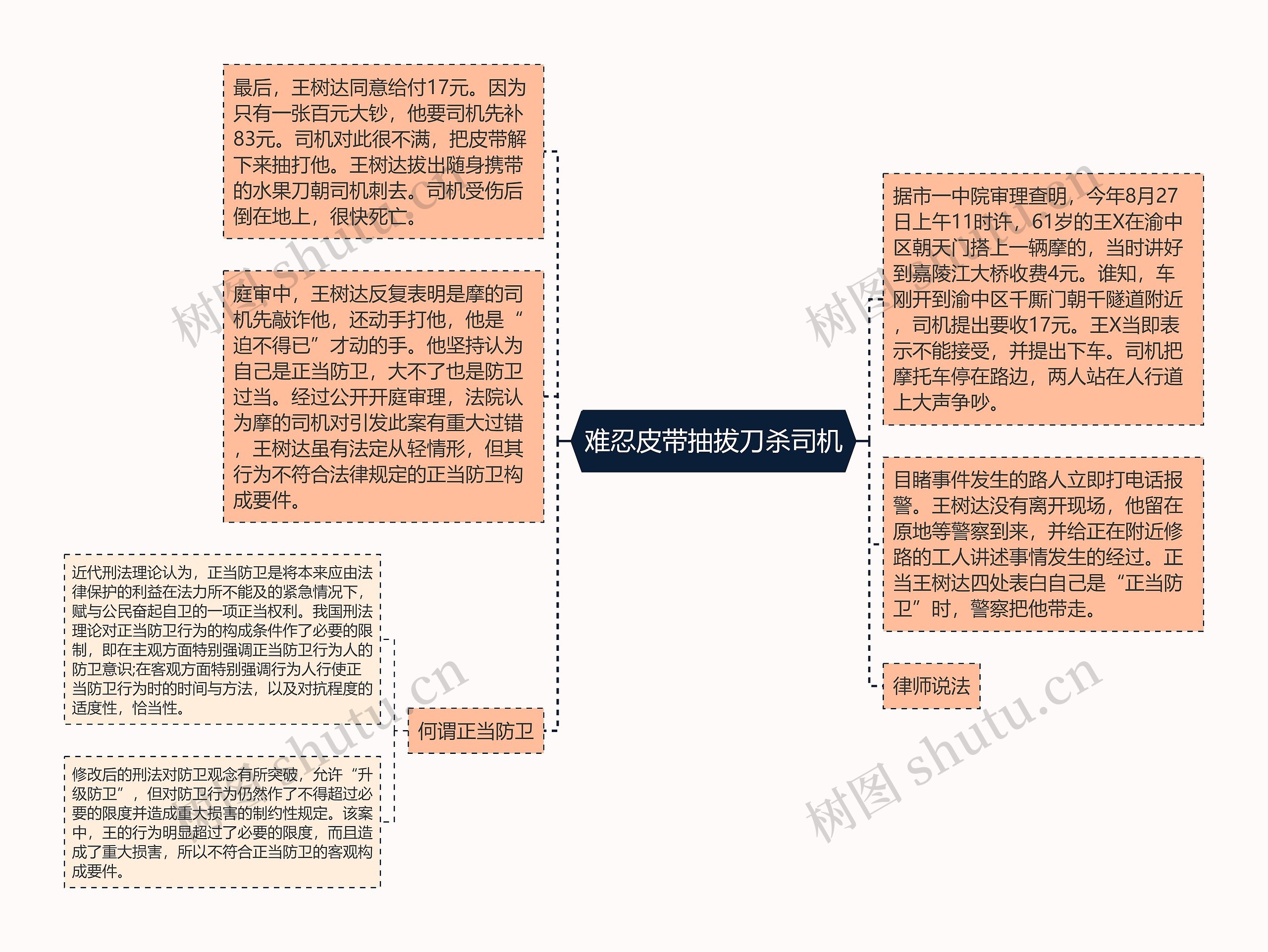 难忍皮带抽拔刀杀司机思维导图