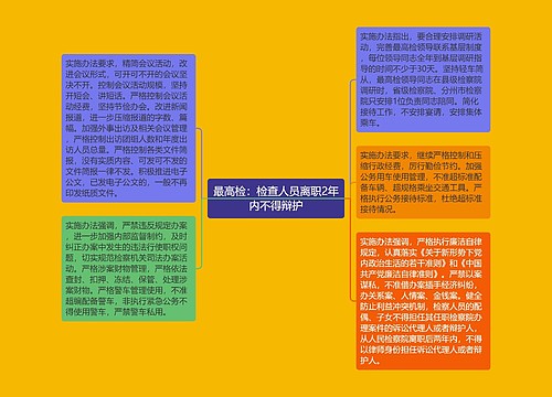 最高检：检查人员离职2年内不得辩护