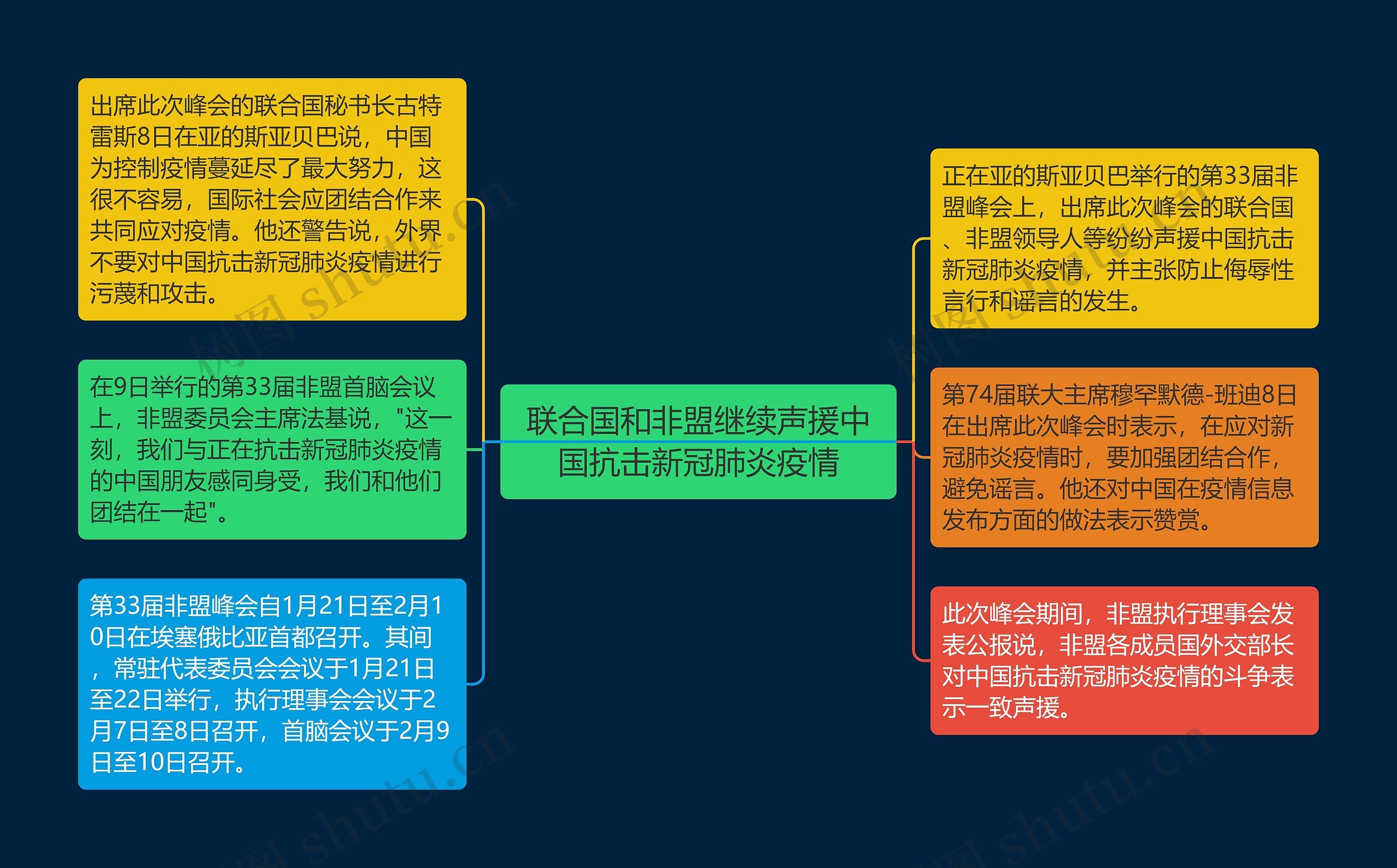 联合国和非盟继续声援中国抗击新冠肺炎疫情