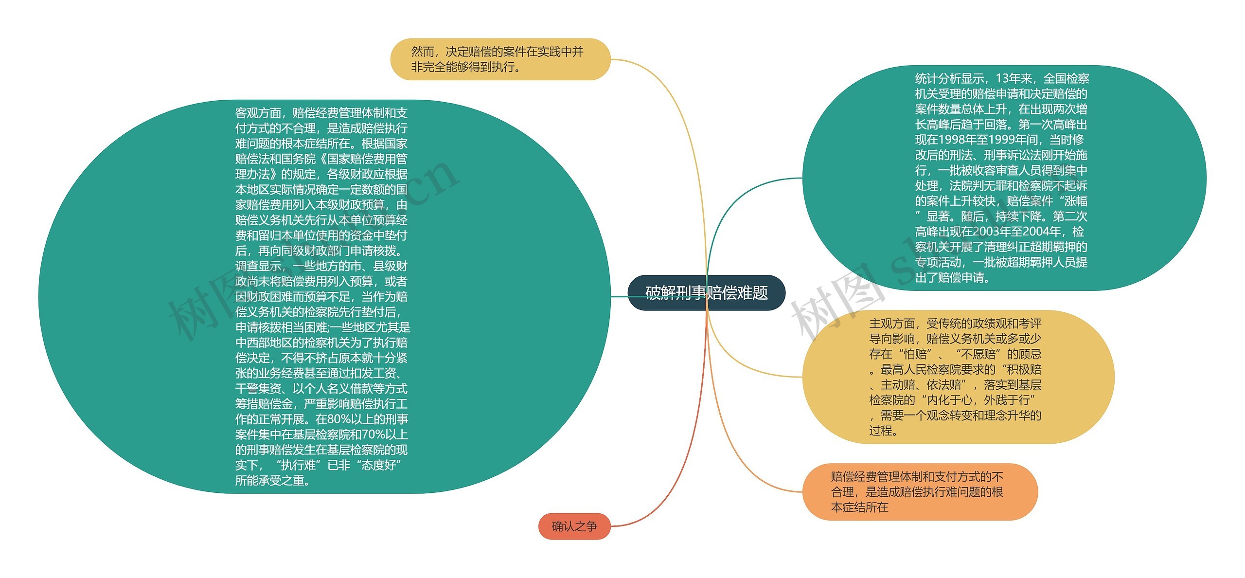 破解刑事赔偿难题