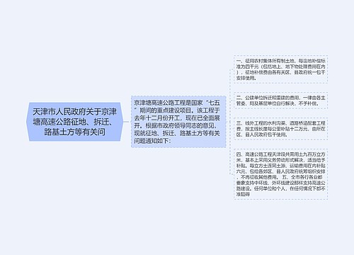 天津市人民政府关于京津塘高速公路征地、拆迁、路基土方等有关问