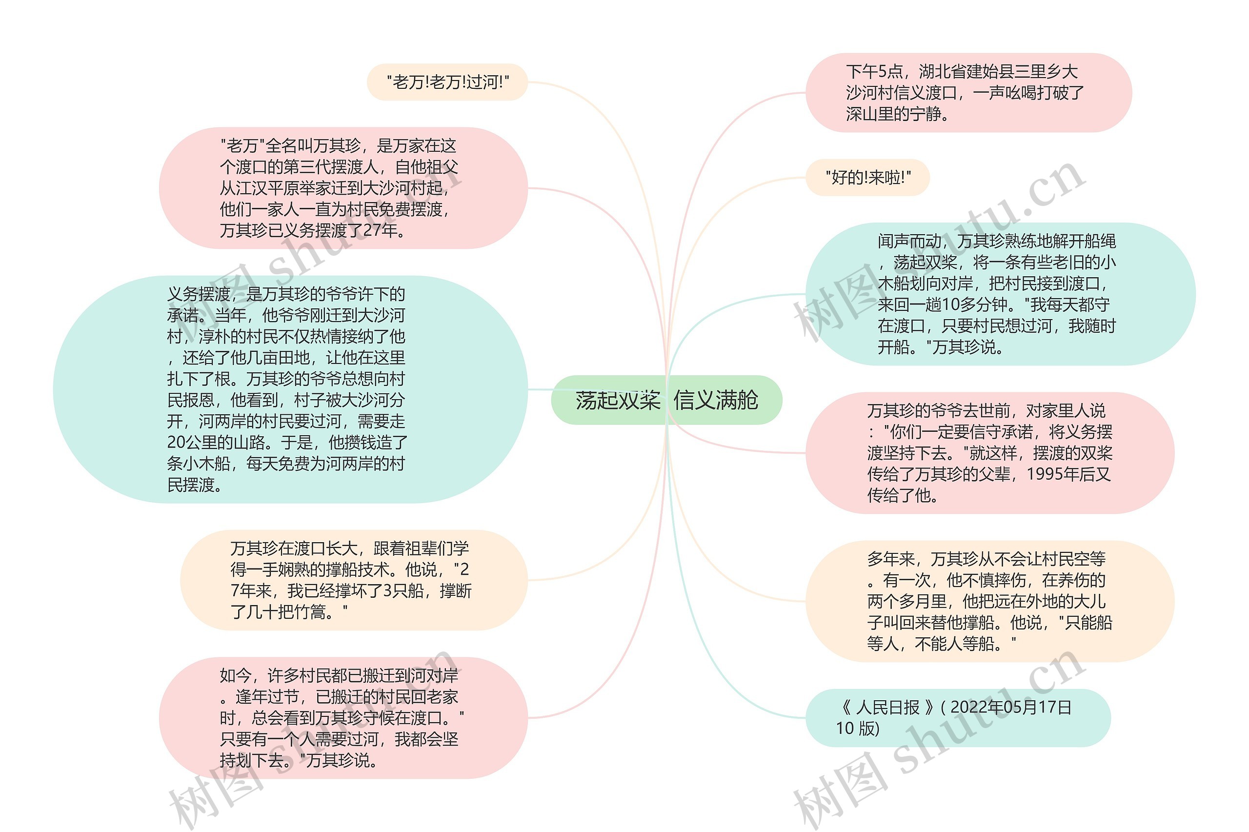 荡起双桨  信义满舱思维导图