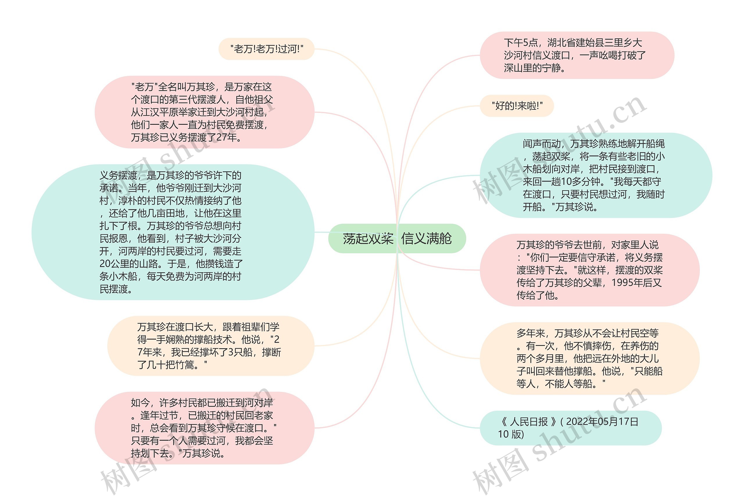 荡起双桨 信义满舱思维导图高清图 荡起双桨 信义满舱思维导图