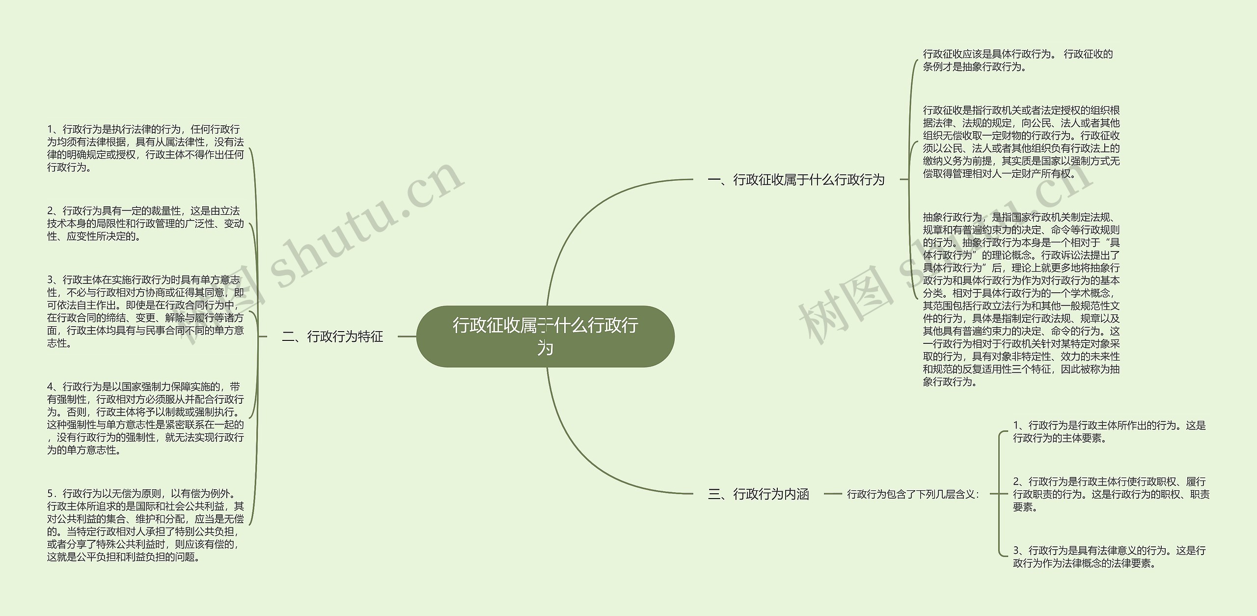 行政征收属于什么行政行为