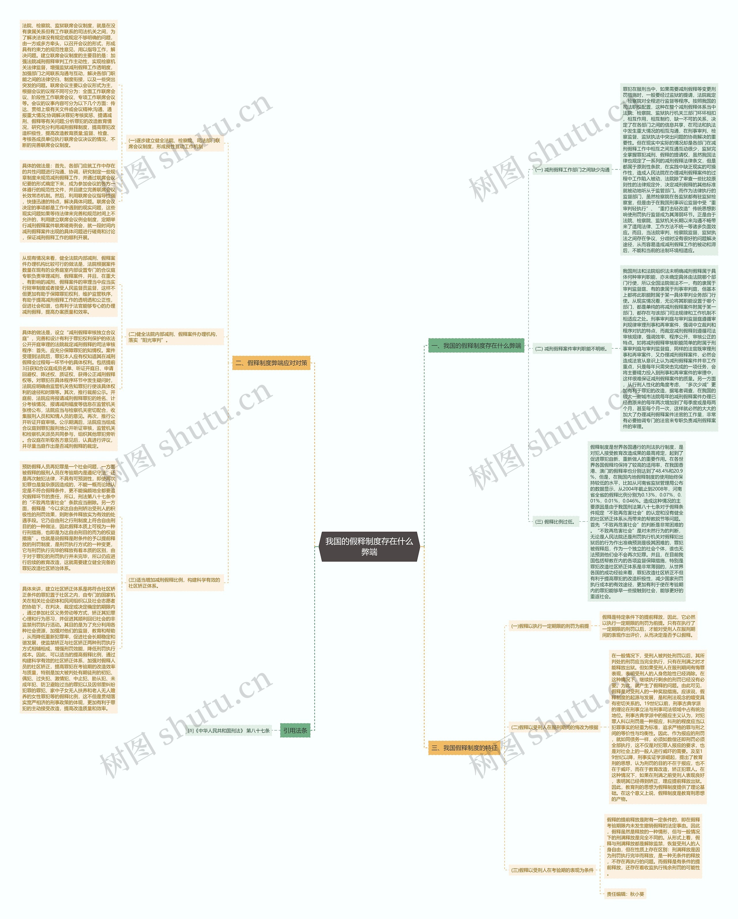 我国的假释制度存在什么弊端思维导图