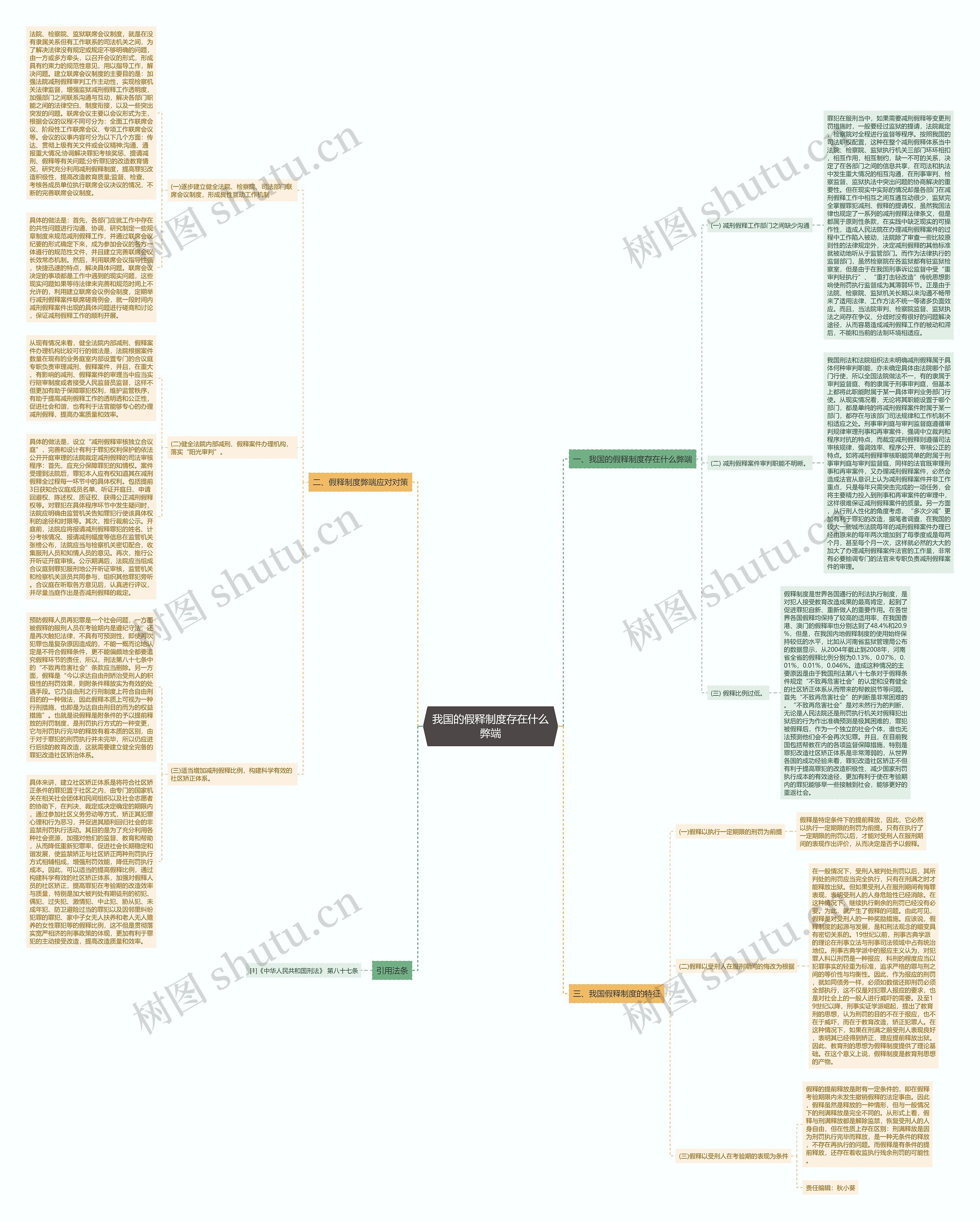 我国的假释制度存在什么弊端 我国的假释制度存在什么弊端