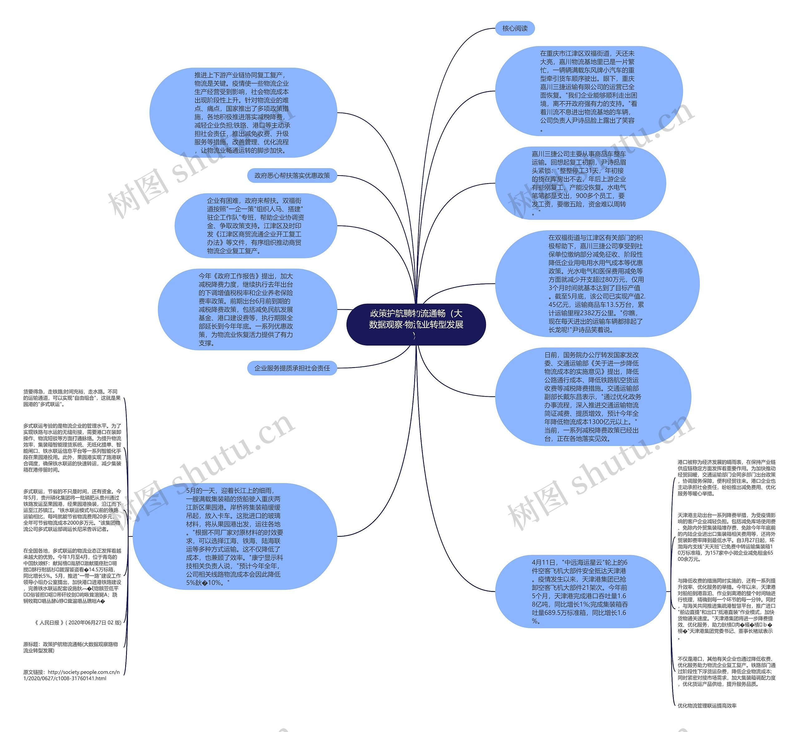 政策护航聽物流通畅（大数据观察·物流业转型发展）思维导图
