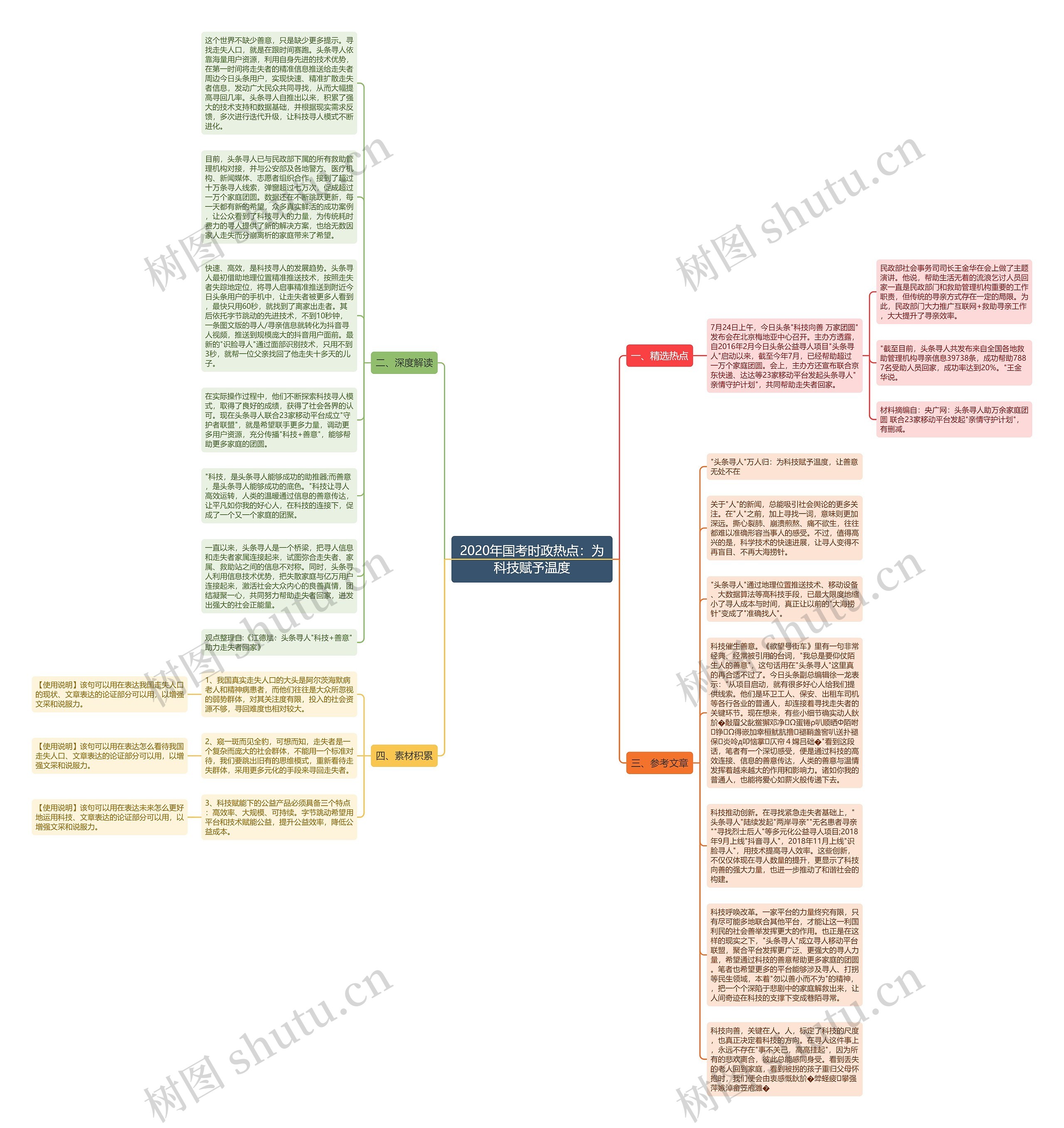 2020年国考时政热点：为科技赋予温度思维导图