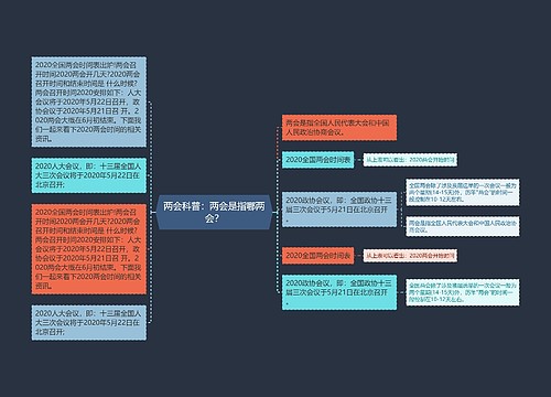 两会科普：两会是指哪两会？