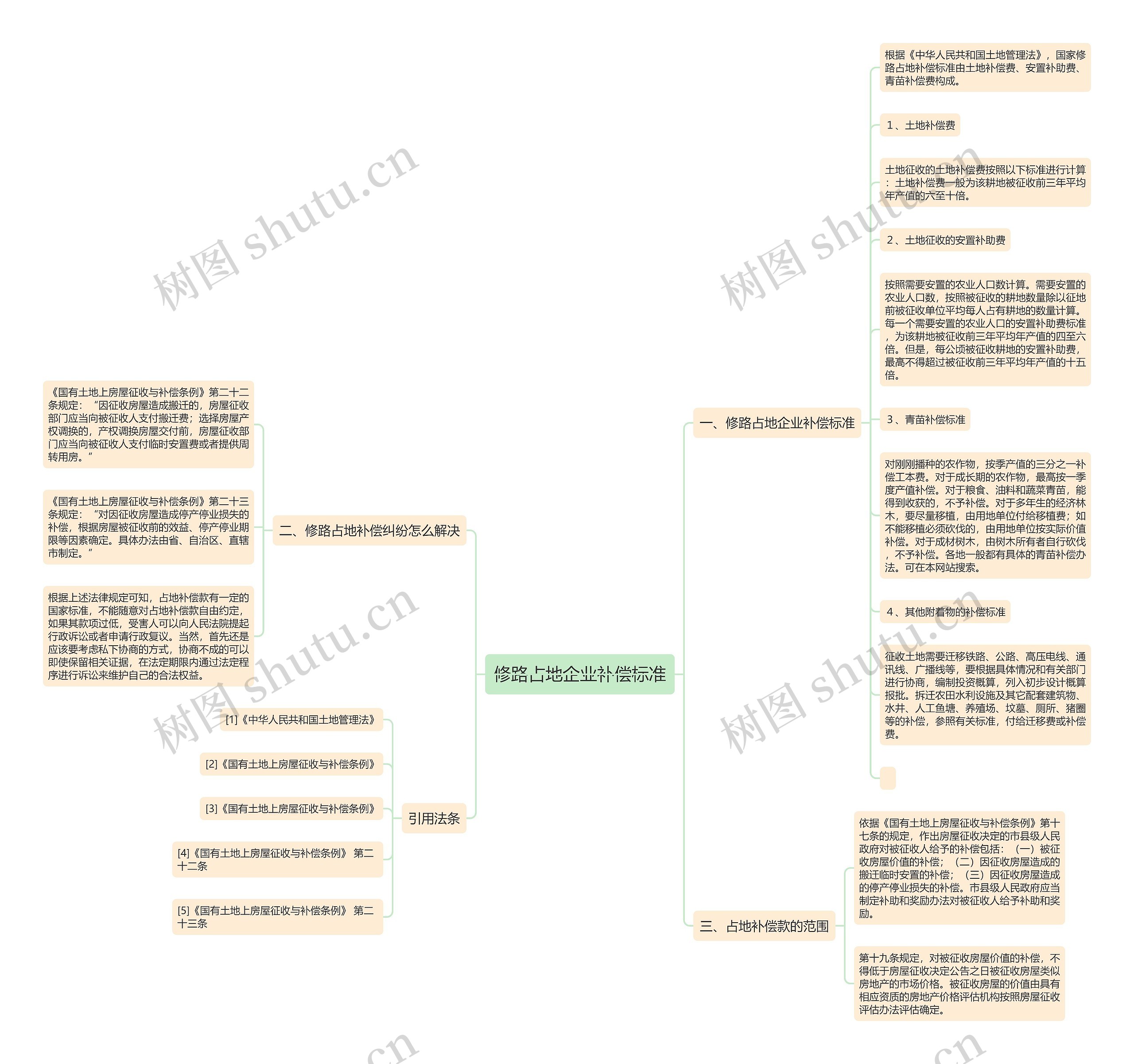 修路占地企业补偿标准 修路占地企业补偿标准