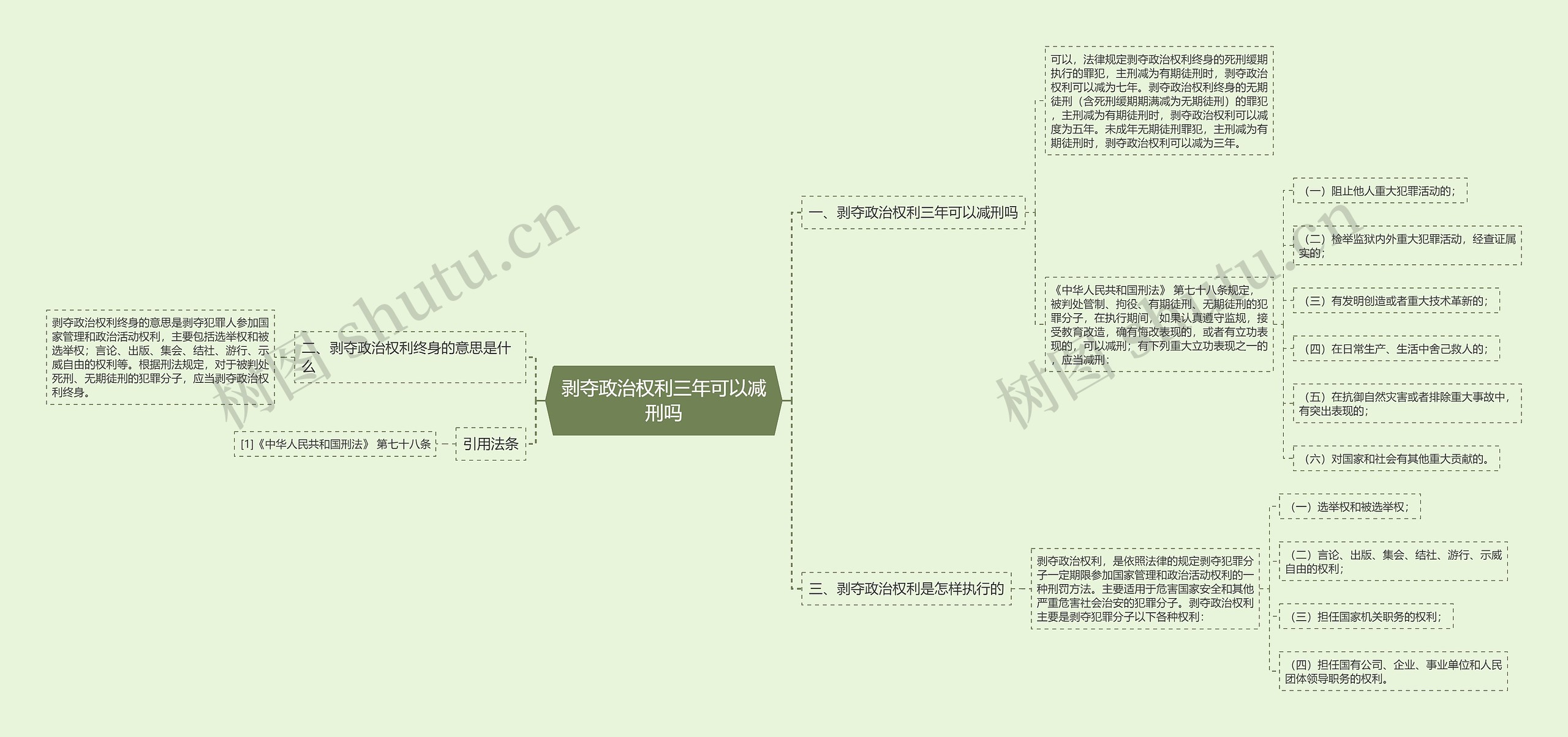 剥夺政治权利三年可以减刑吗思维导图