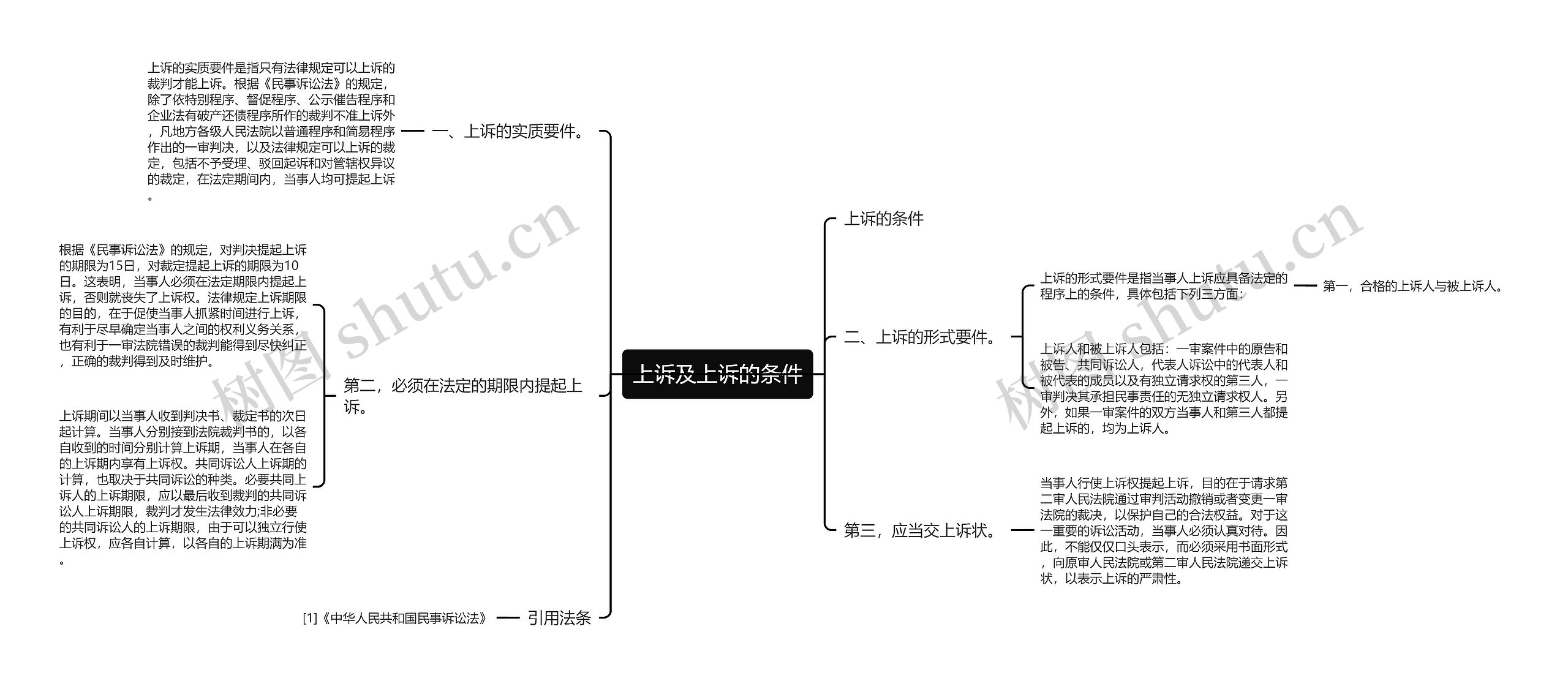 上诉及上诉的条件
