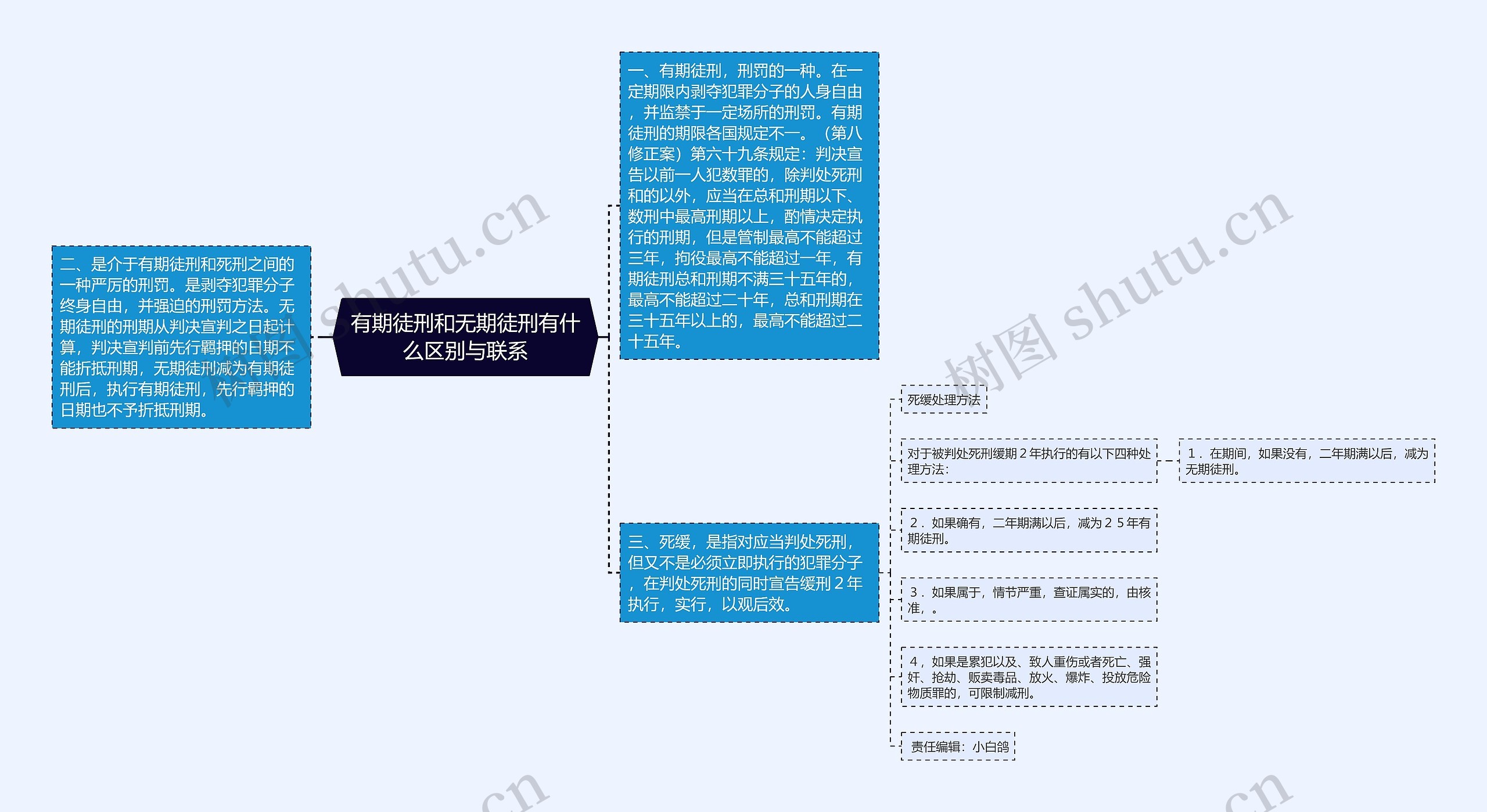 有期徒刑和无期徒刑有什么区别与联系思维导图