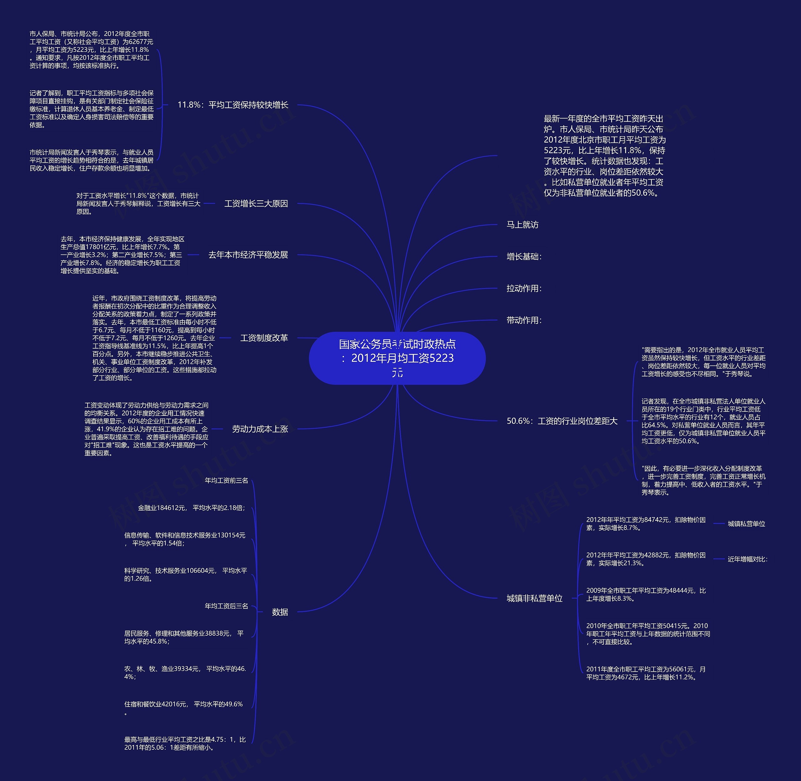 国家公务员考试时政热点:2012年月均工资5223元 国家公务员考试时政热点:2012年月均工资5223元