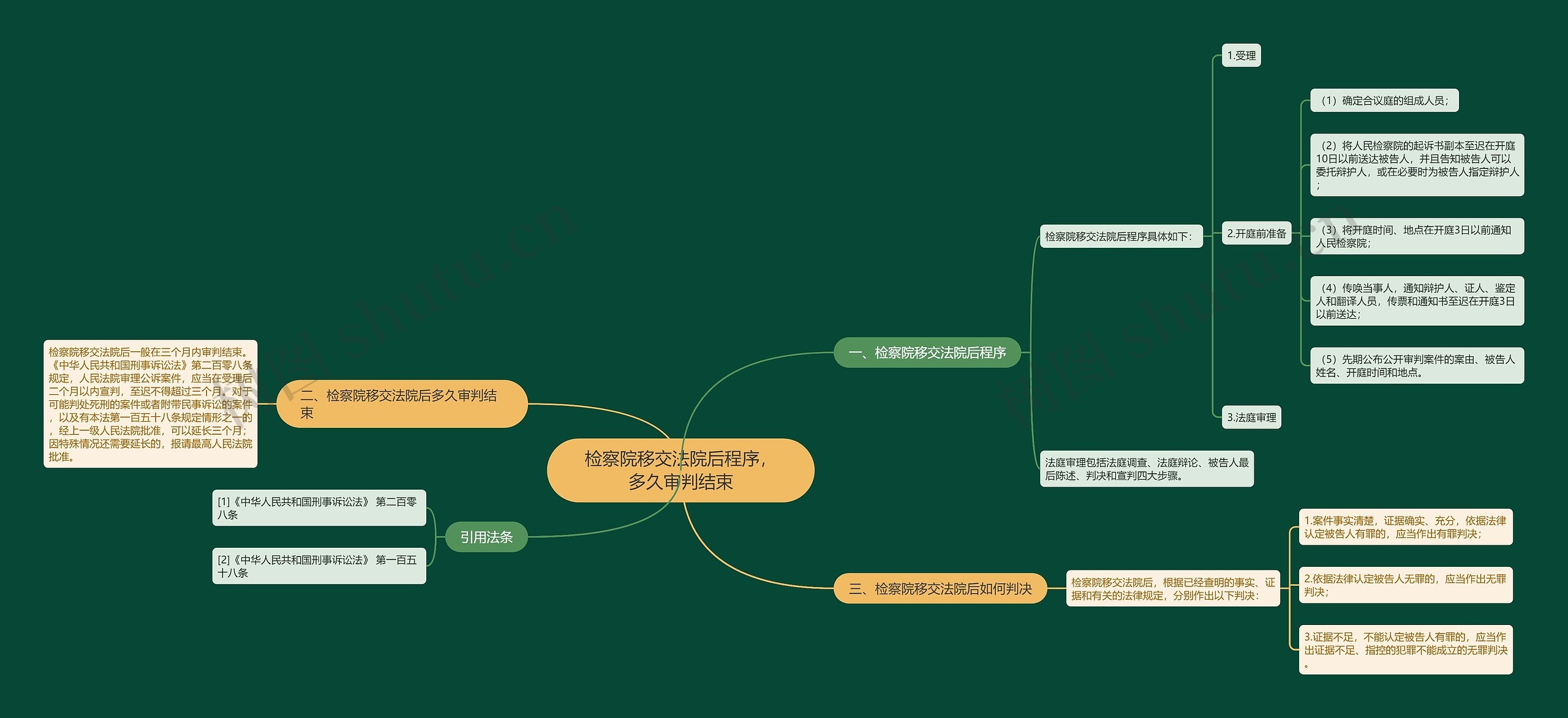 检察院移交法院后程序,多久审判结束 检察院移交法院后程序,多久审判结束