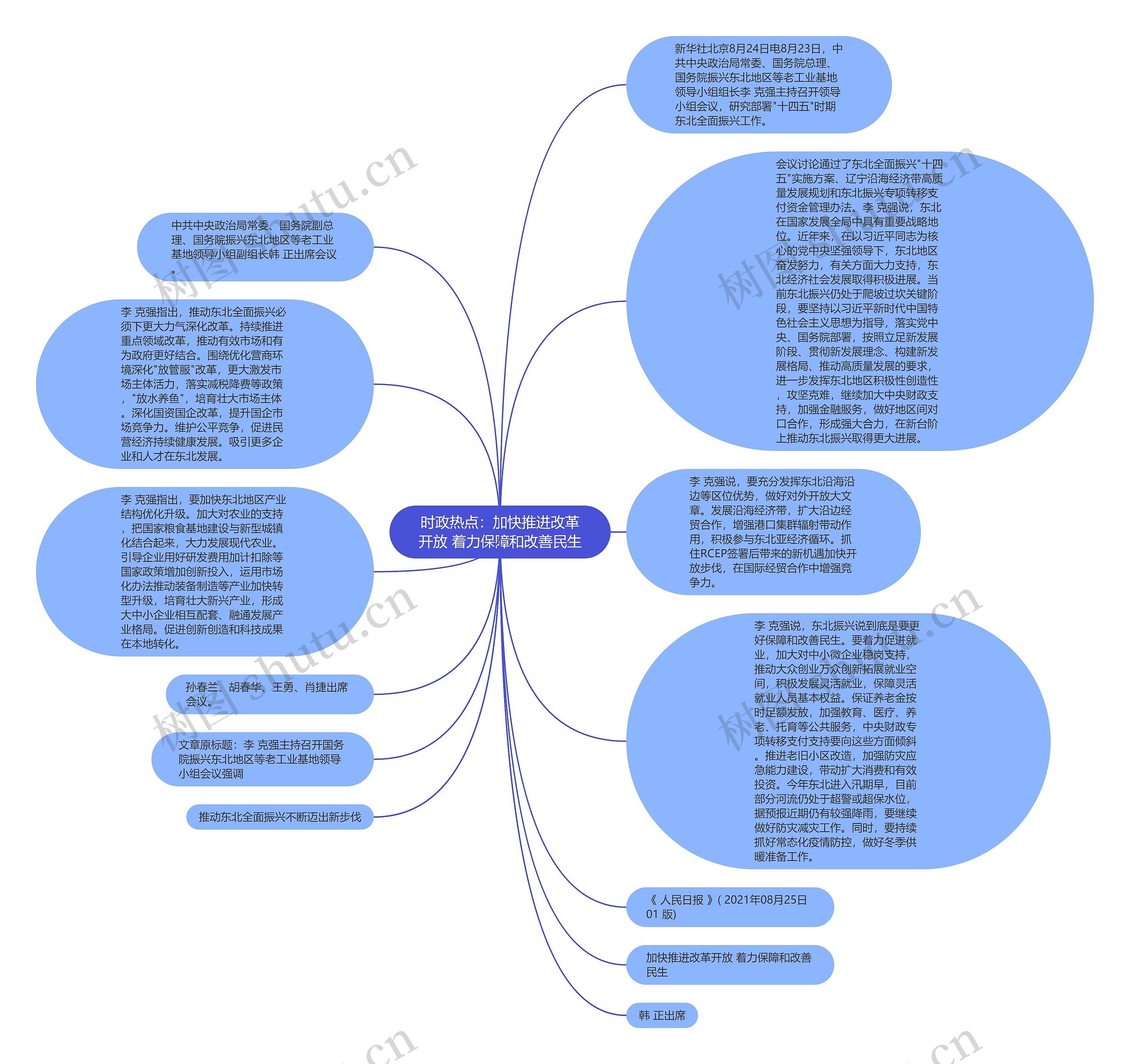 时政热点：加快推进改革开放 着力保障和改善民生思维导图