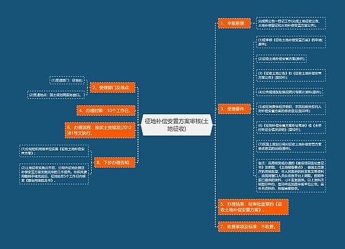 征地补偿安置方案审核(土地征收)