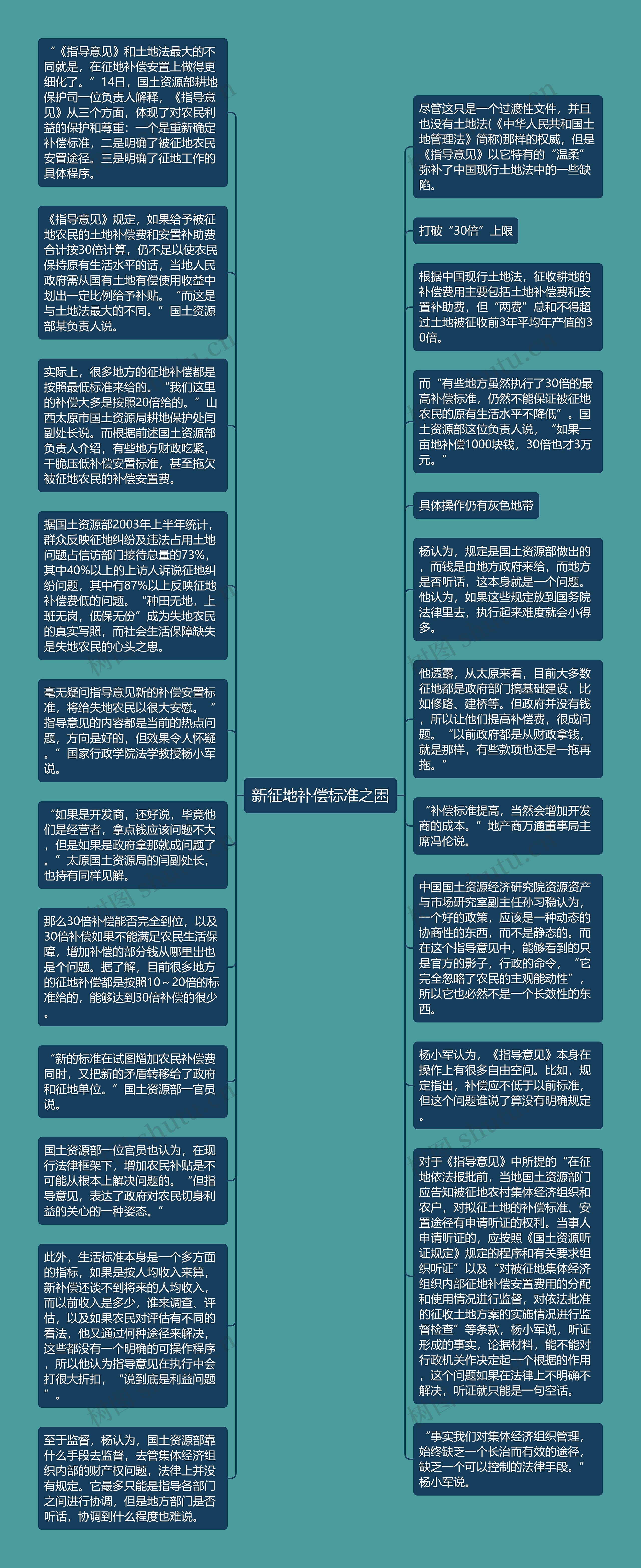 新征地补偿标准之困