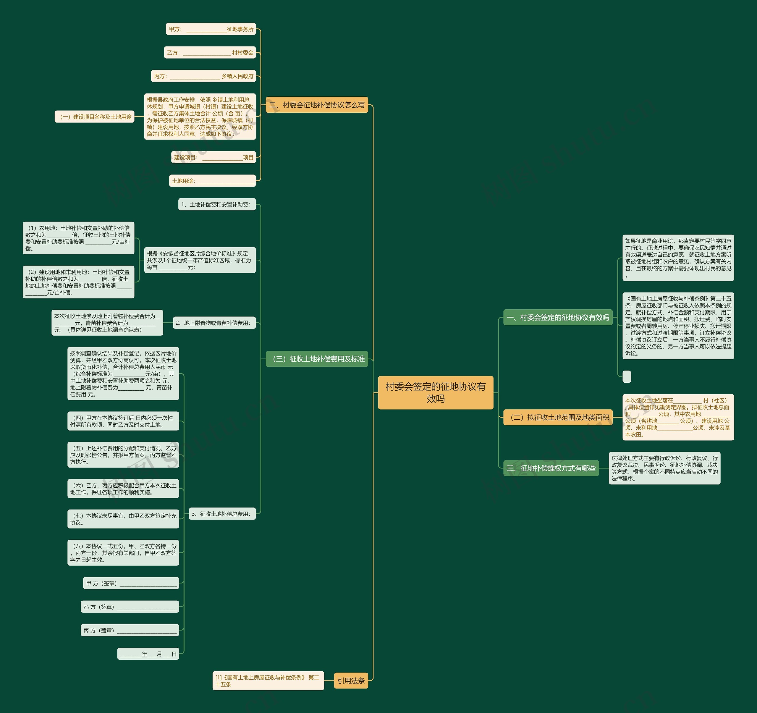 村委会签定的征地协议有效吗 村委会签定的征地协议有效吗