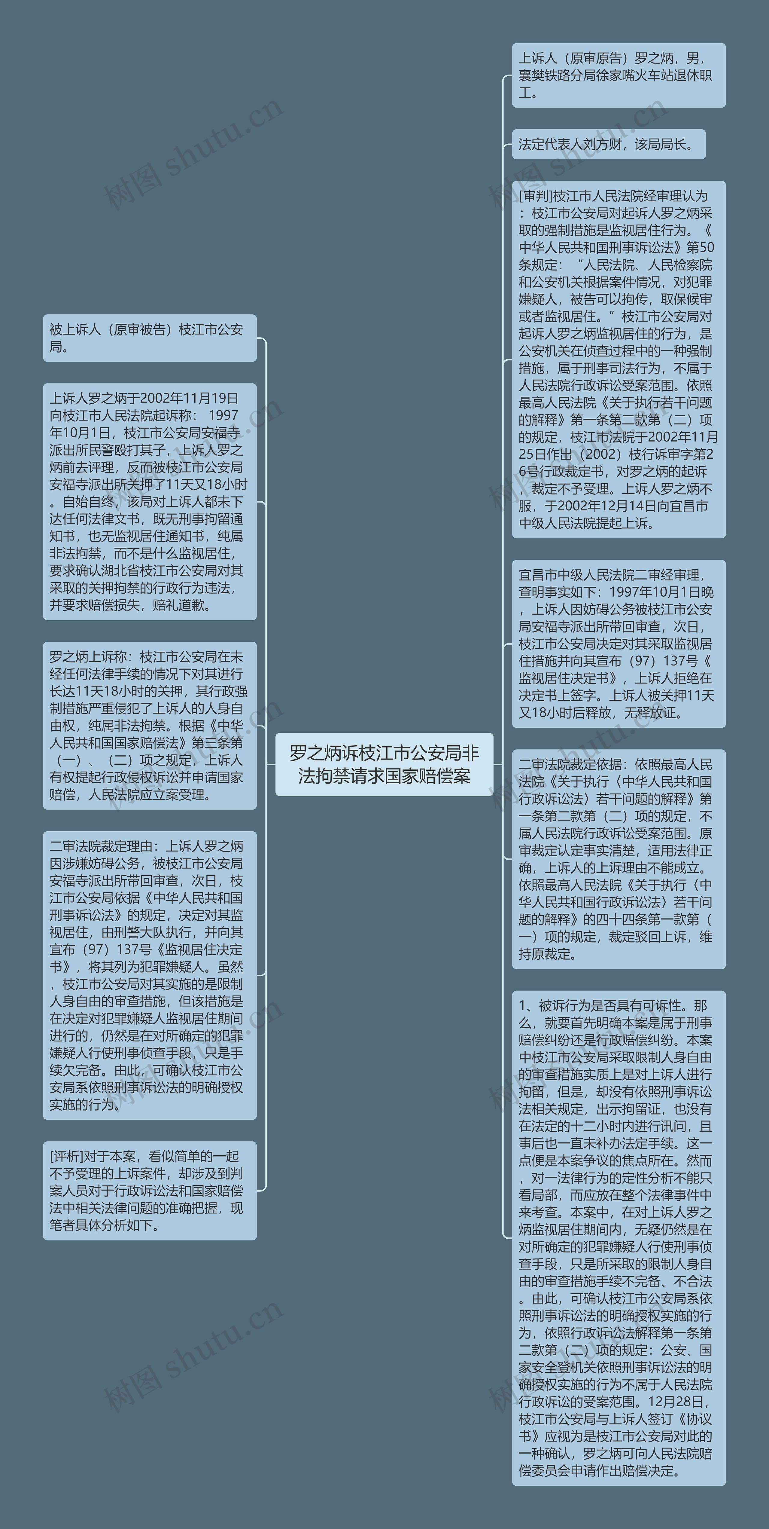 罗之炳诉枝江市公安局非法拘禁请求国家赔偿案