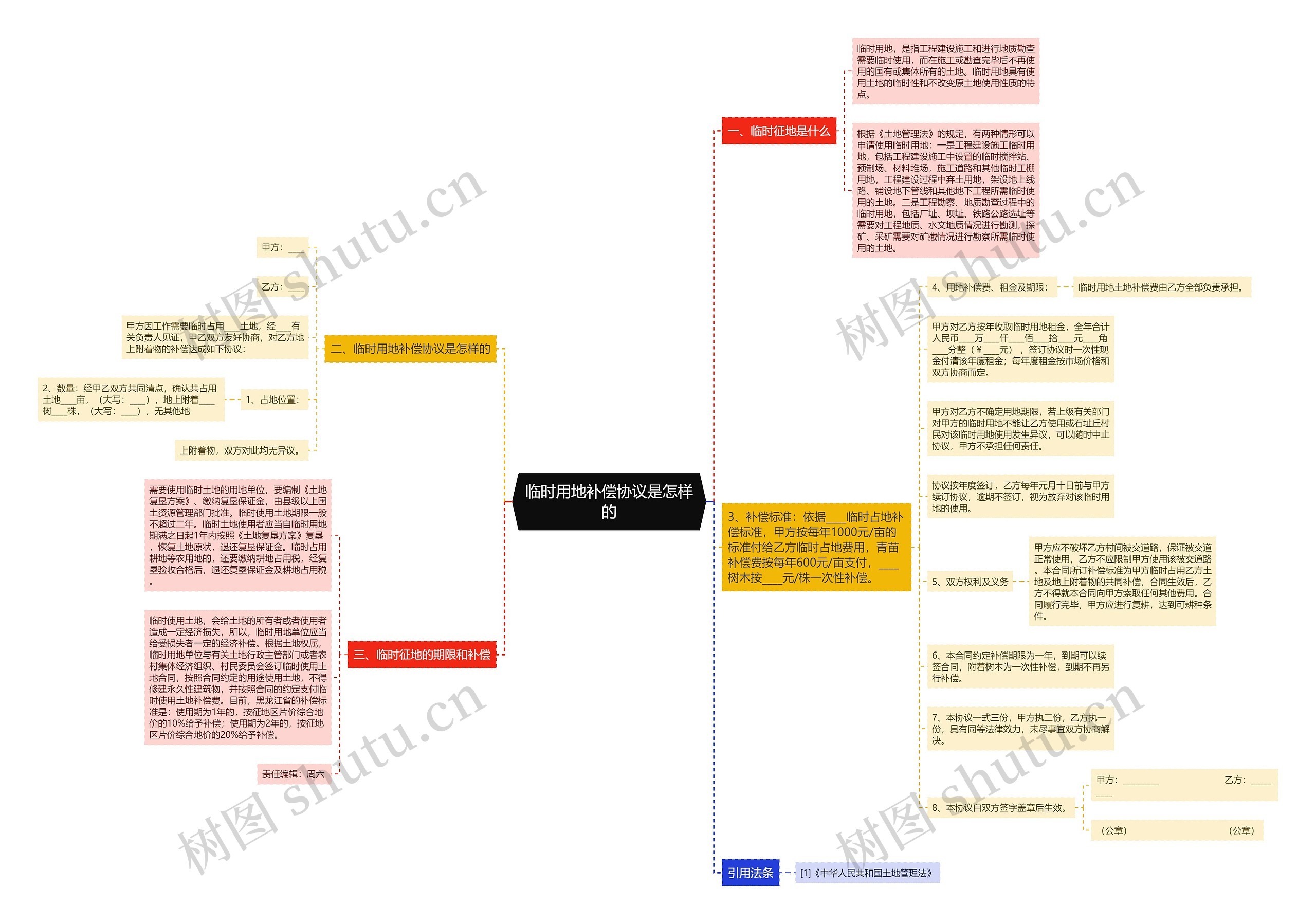 临时用地补偿协议是怎样的思维导图