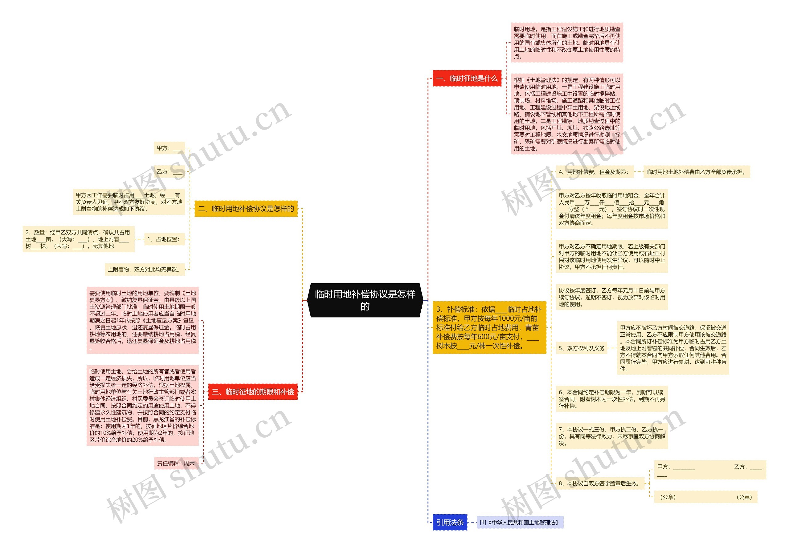 临时用地补偿协议是怎样的 临时用地补偿协议是怎样的