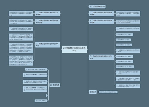 2022西藏征地赔偿标准是什么