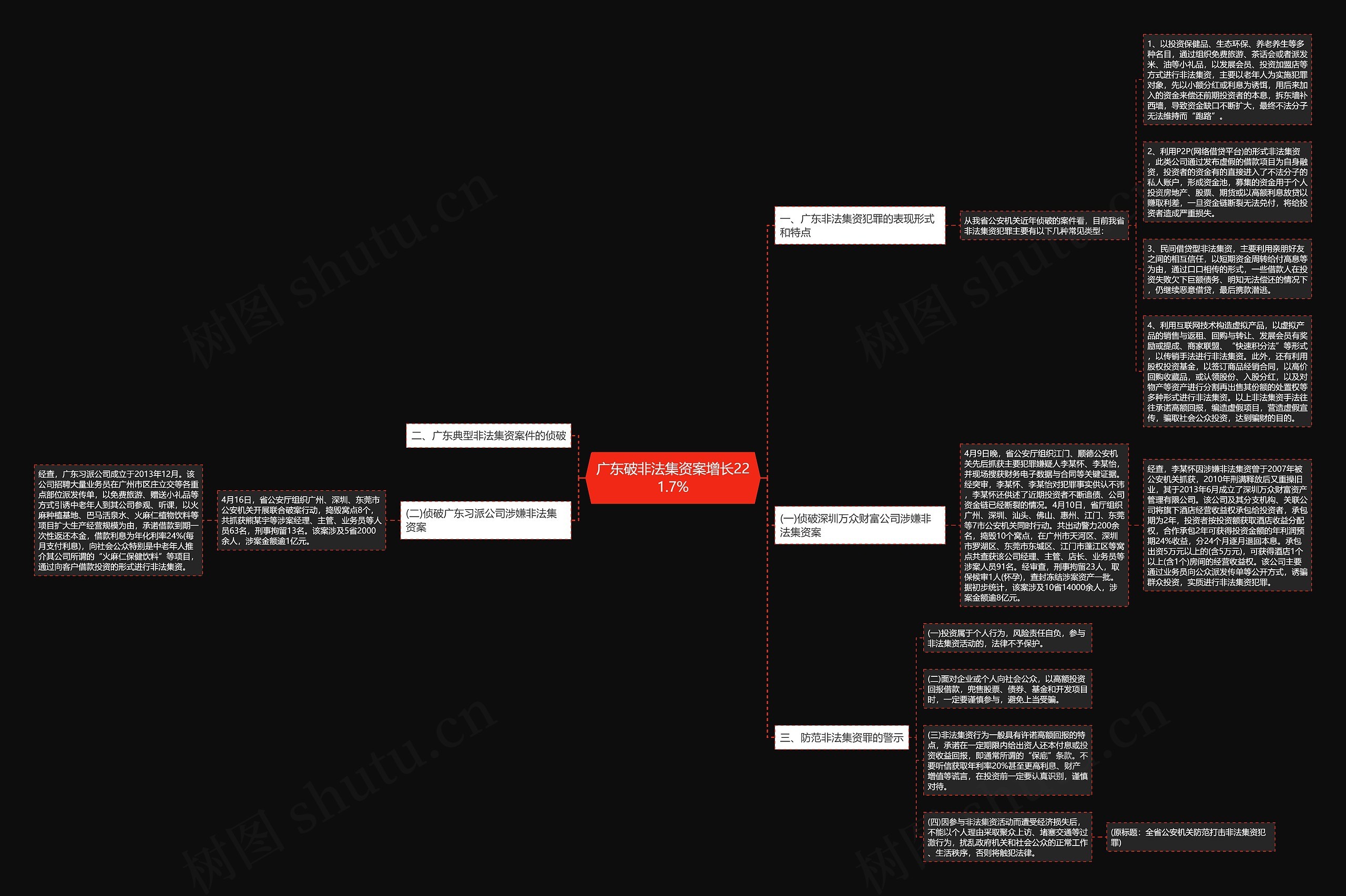广东破非法集资案增长221.7% 广东破非法集资案增长221.7%
