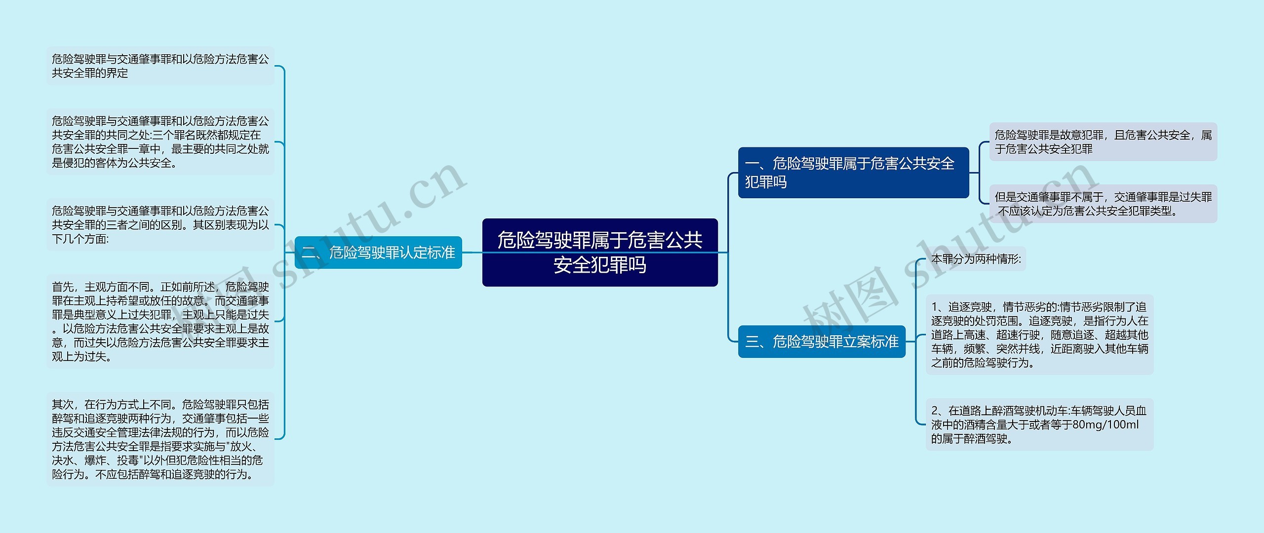 危险驾驶罪属于危害公共安全犯罪吗思维导图