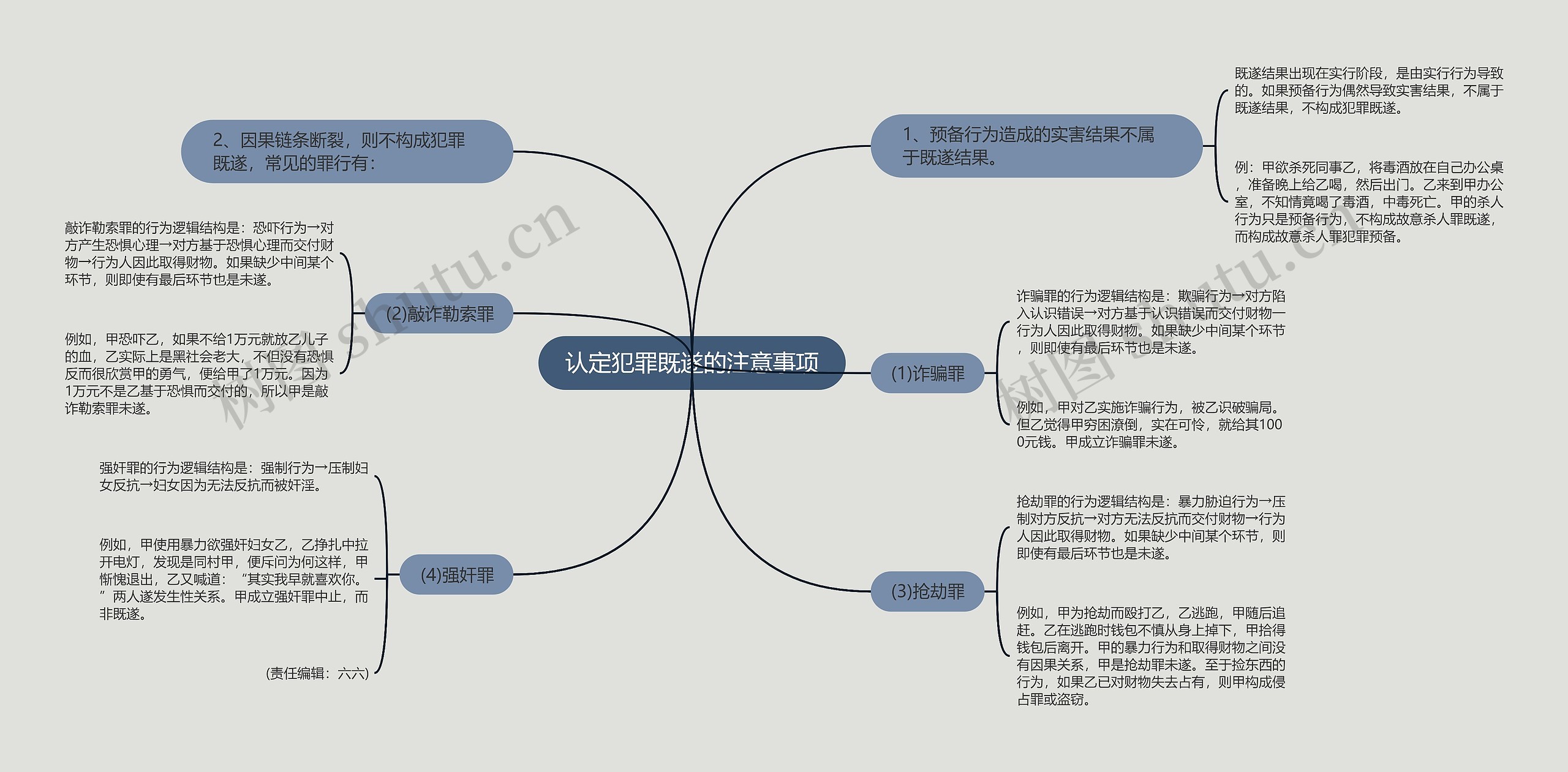 认定犯罪既遂的注意事项思维导图