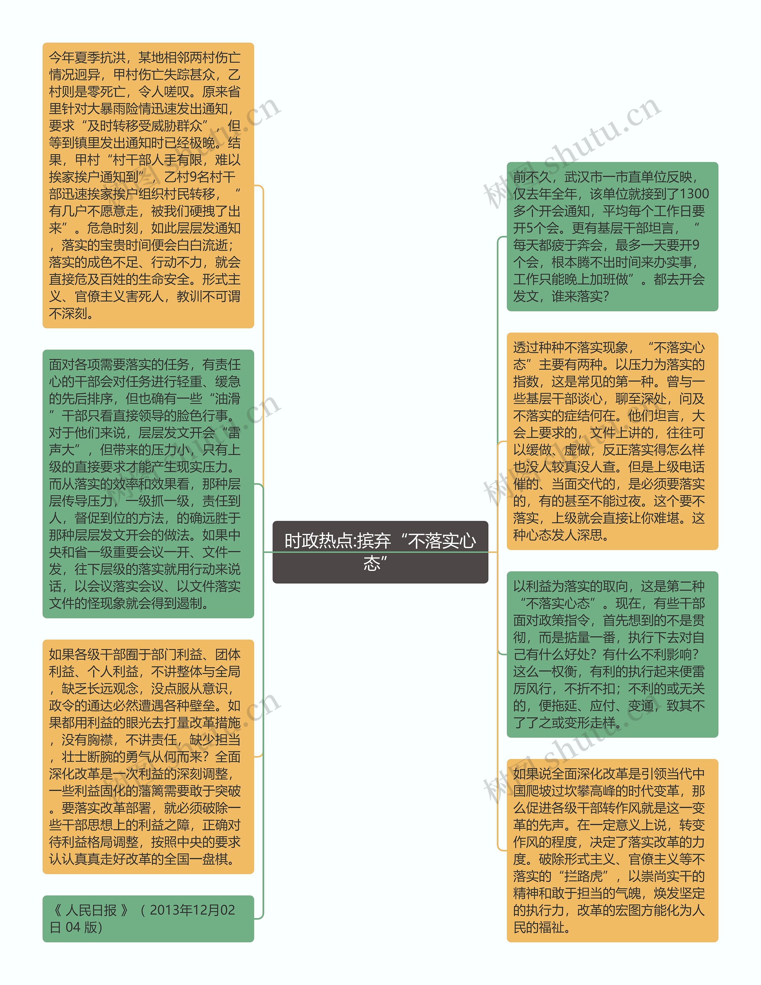 时政热点:摈弃“不落实心态”