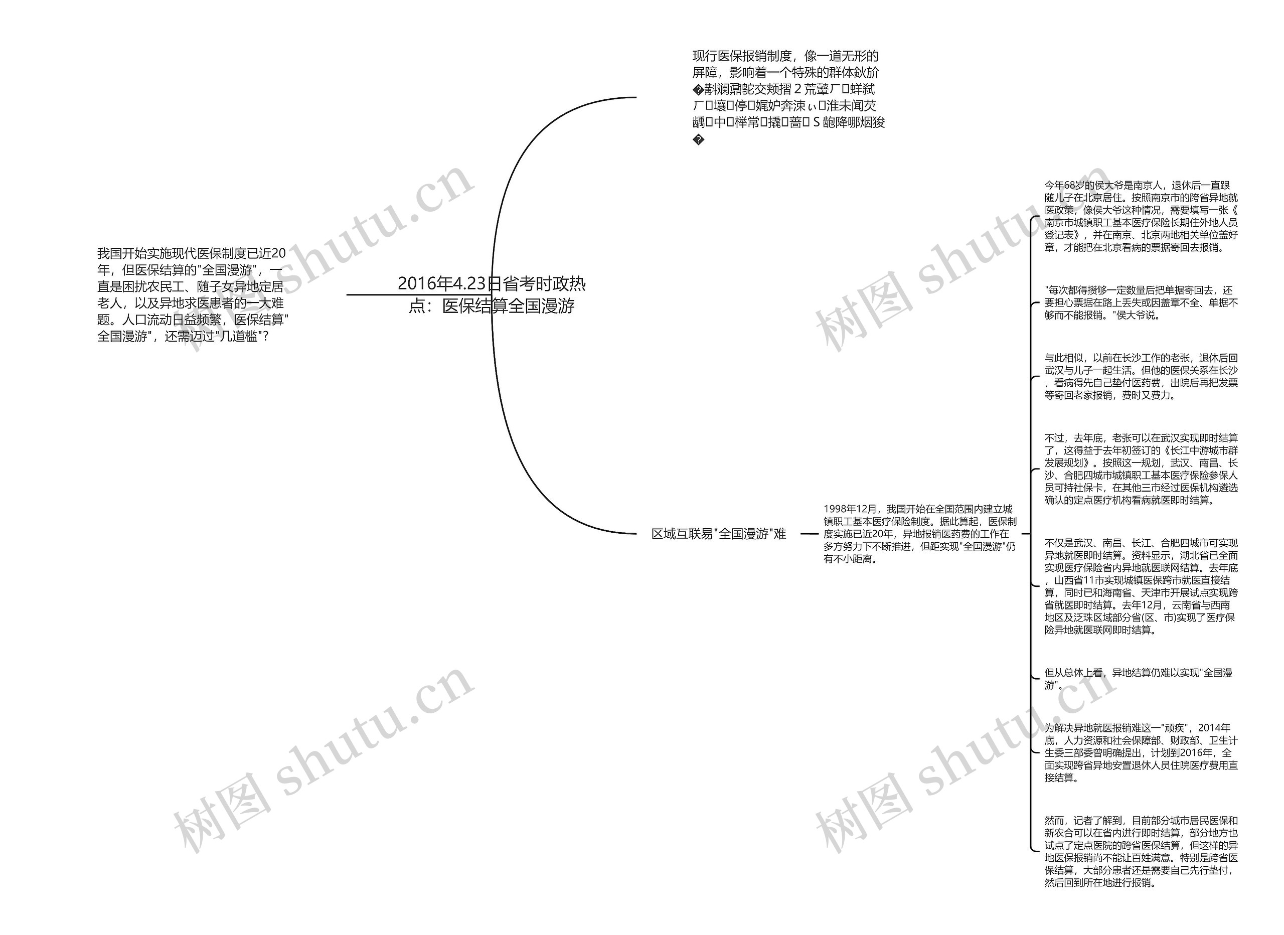2016年4.23日省考时政热点：医保结算全国漫游