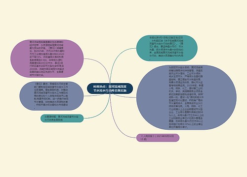 时政热点：黄河流域深度节水控水行动将全面实施