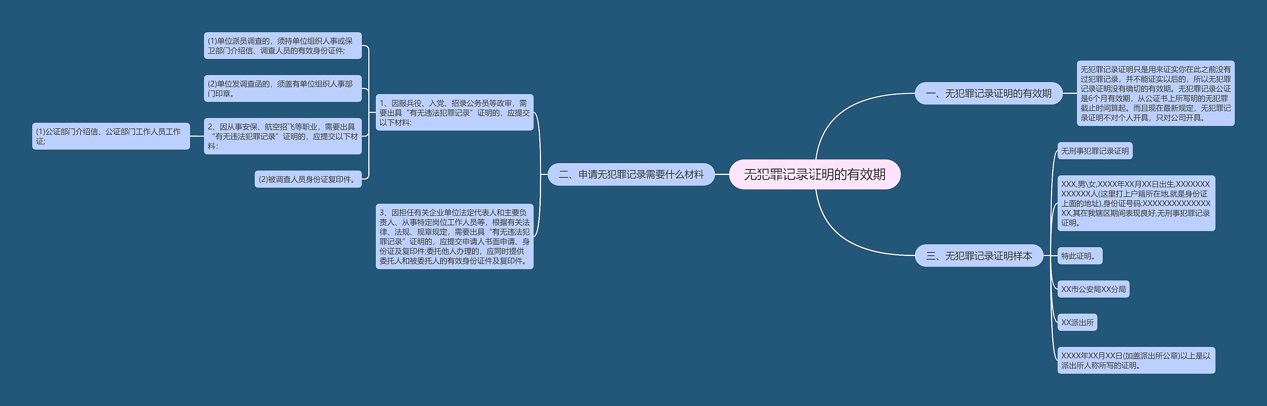 无犯罪记录证明的有效期思维导图