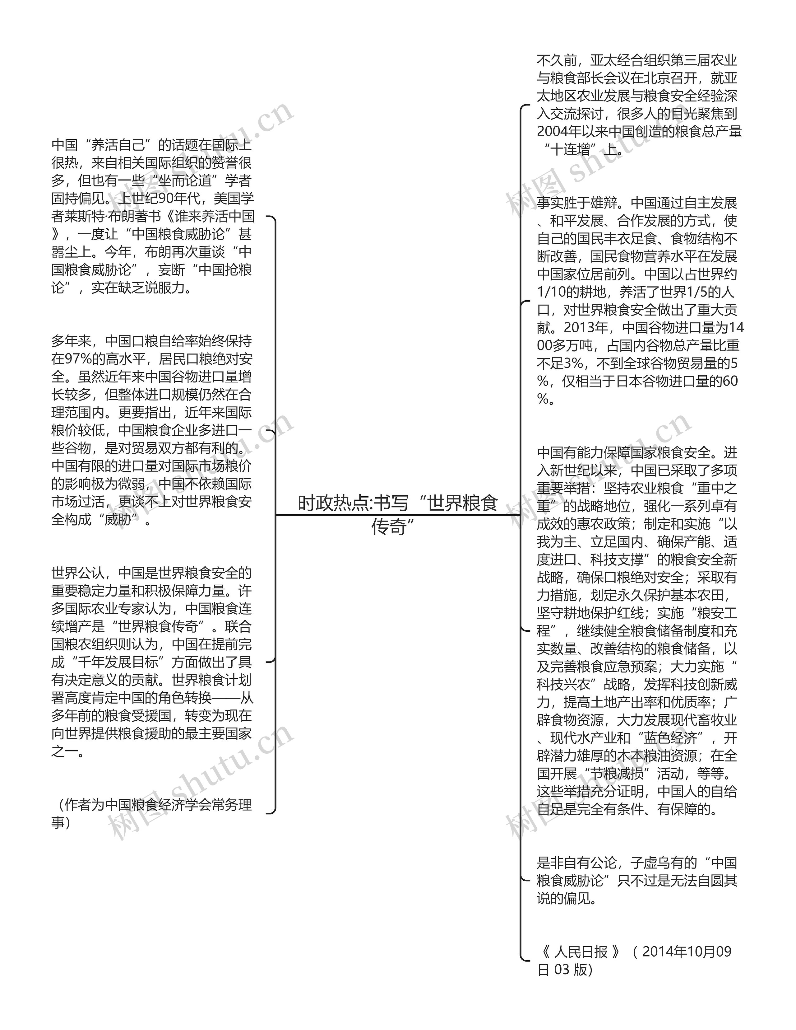 时政热点:书写“世界粮食传奇”思维导图