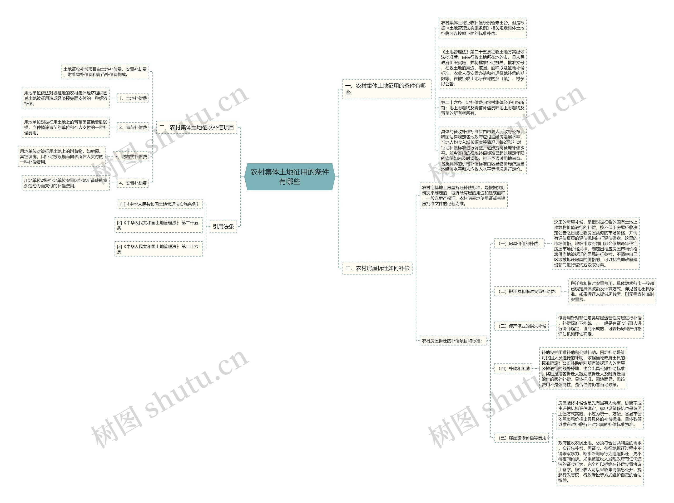 农村集体土地征用的条件有哪些思维导图
