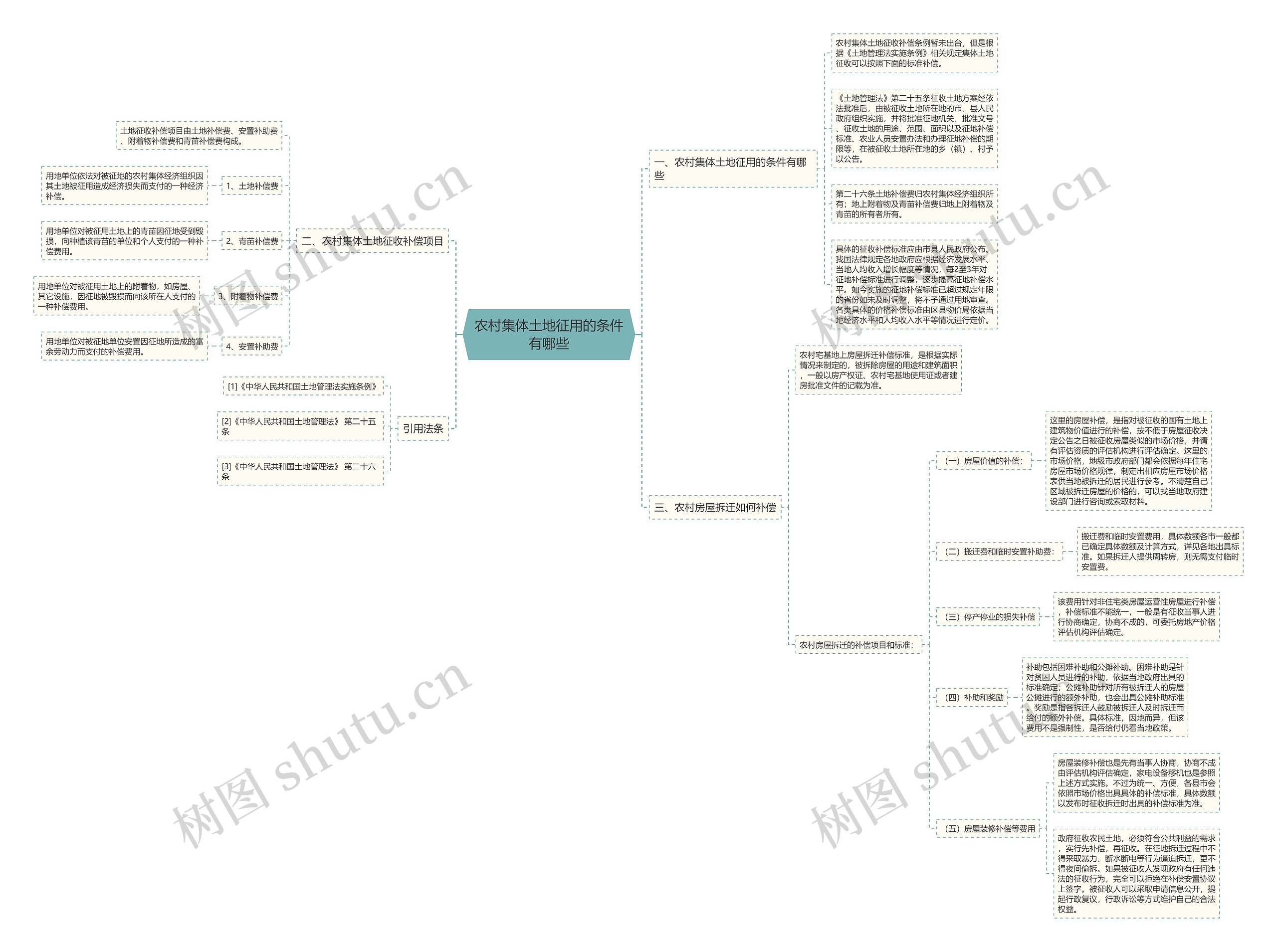 农村集体土地征用的条件有哪些 农村集体土地征用的条件有哪些