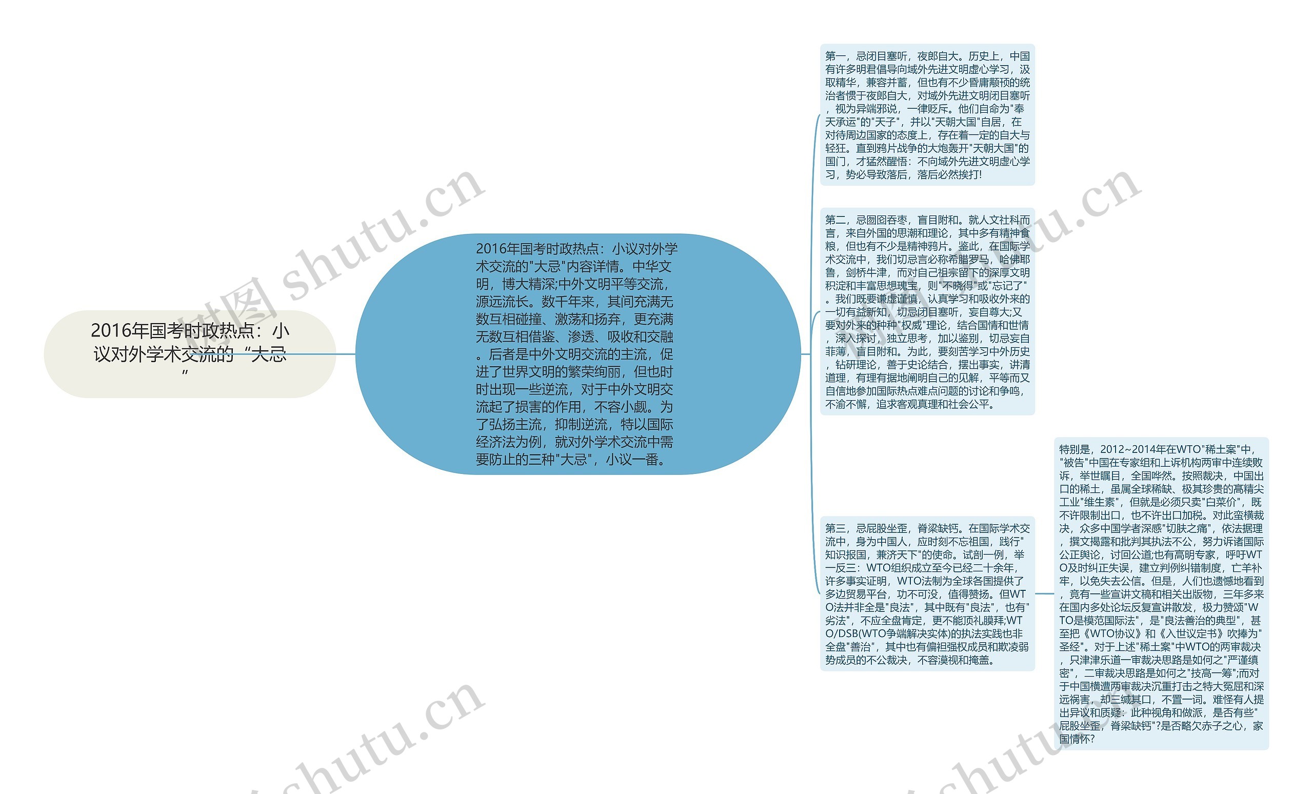 2016年国考时政热点：小议对外学术交流的“大忌”思维导图