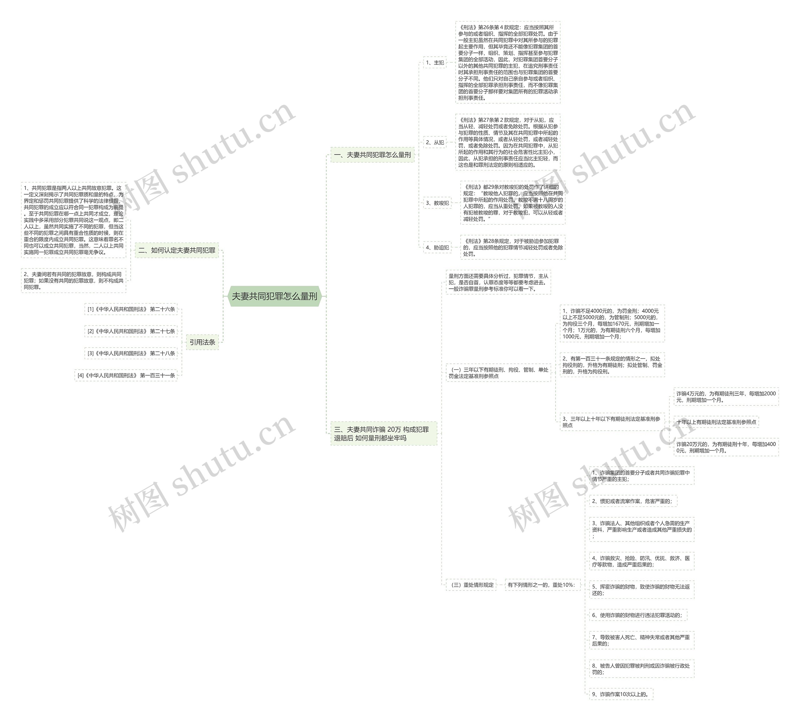 夫妻共同犯罪怎么量刑思维导图